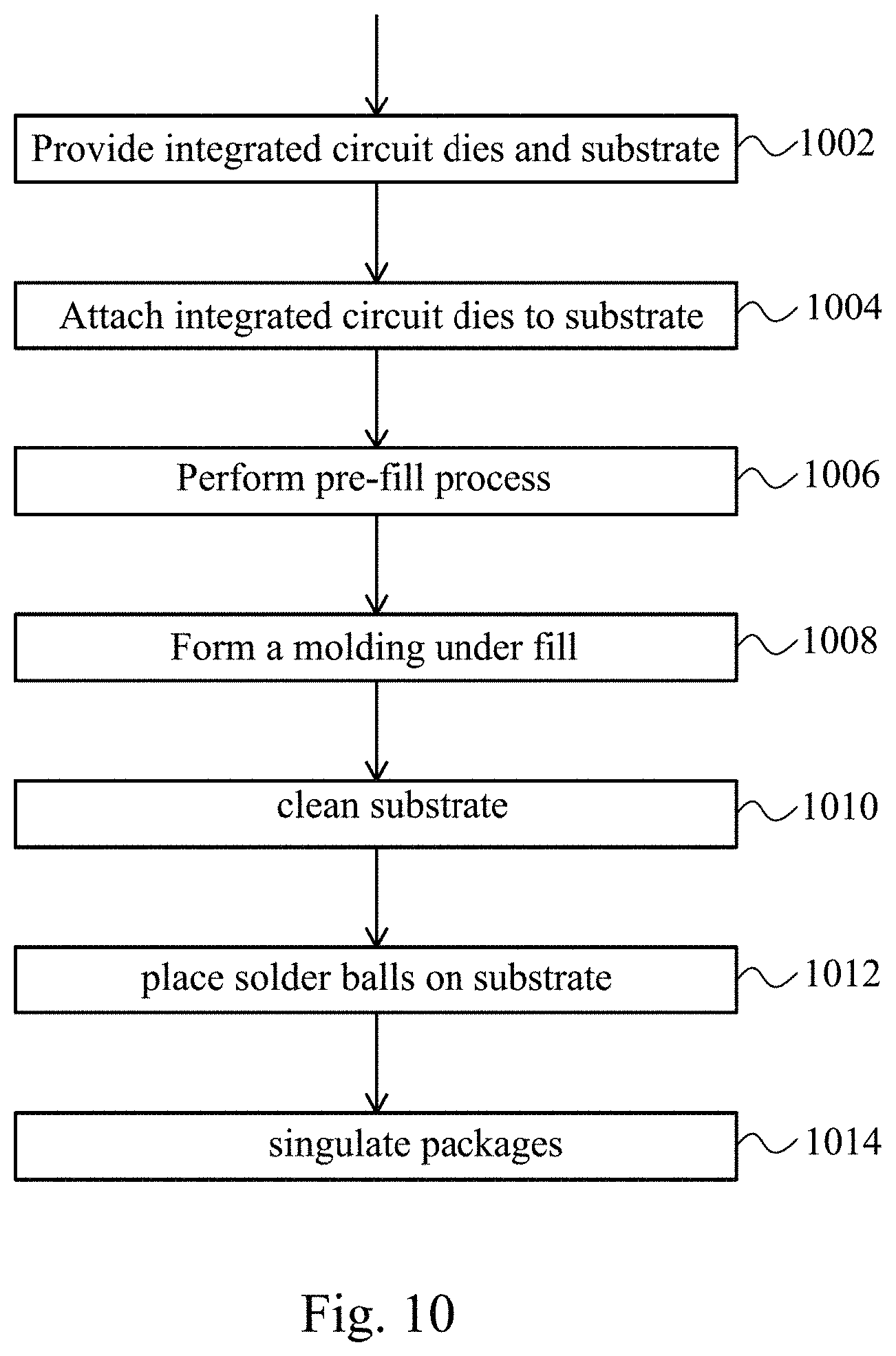Patent US11776880 Figure 12 – Surface treatment method and apparatus for semiconductor packaging