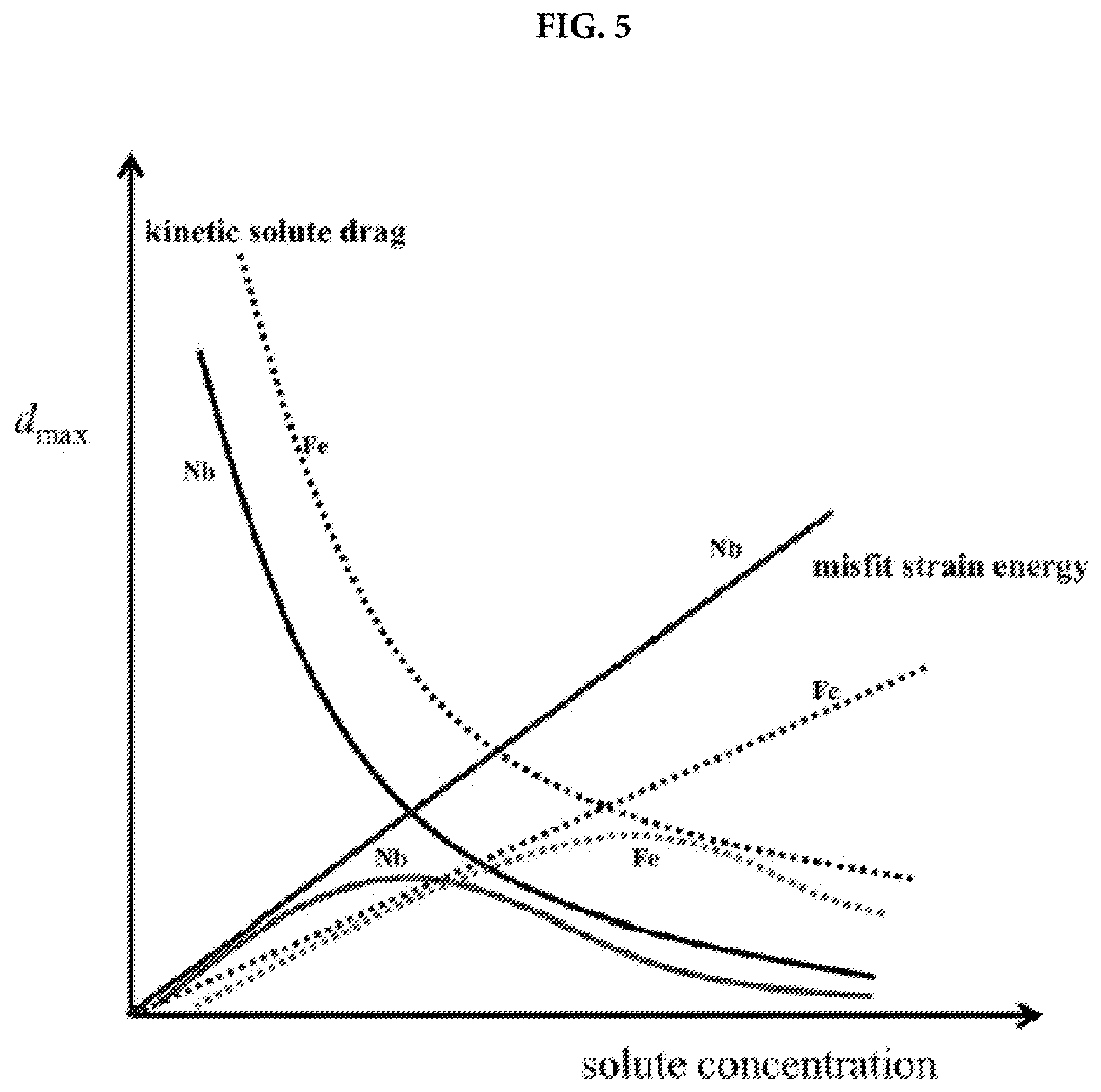 Patent US11776893 Figure 5 – Copper alloys for interconnectors and methods for making the same