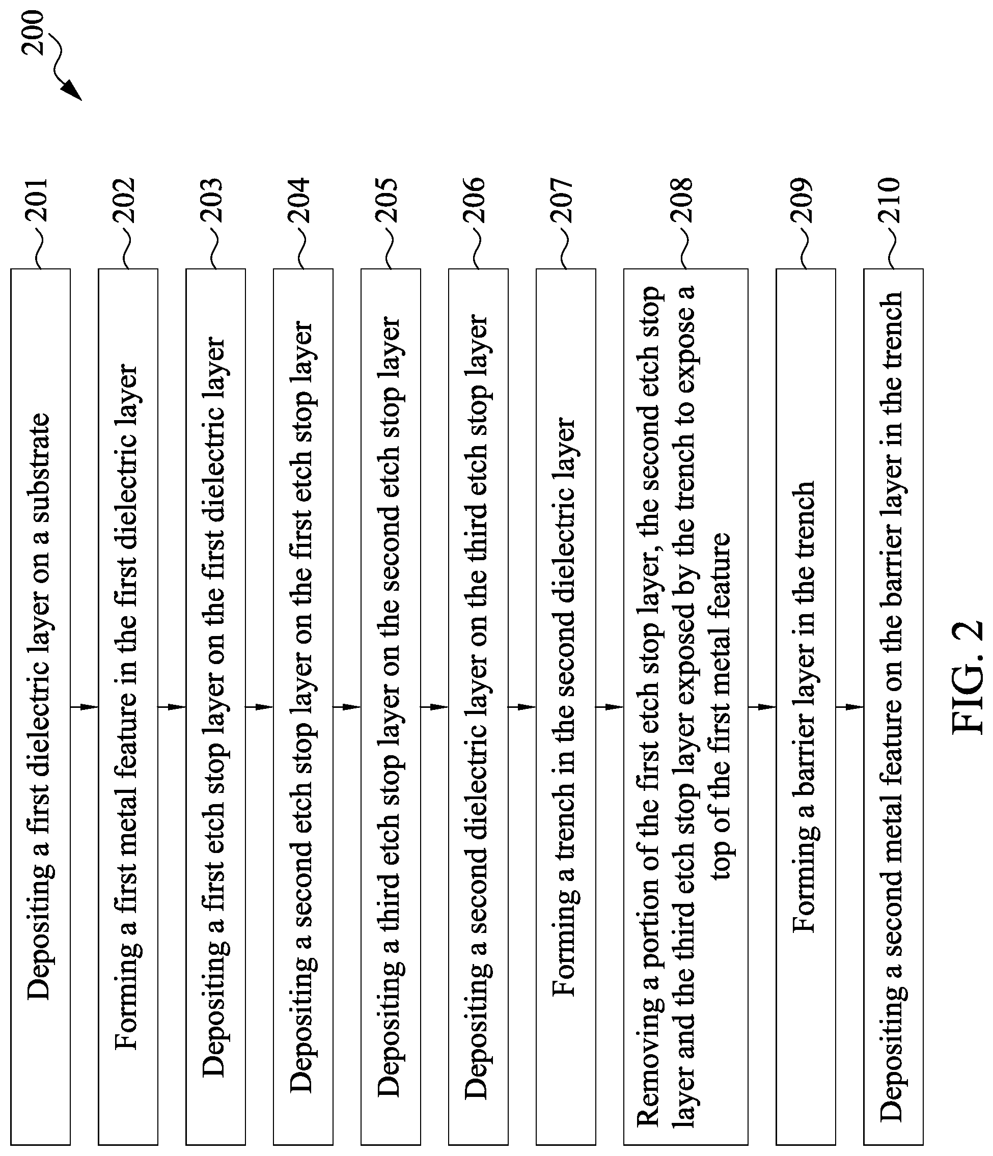 Patent US11776895 Figure 2 – Semiconductor structure and method for manufacturing the same