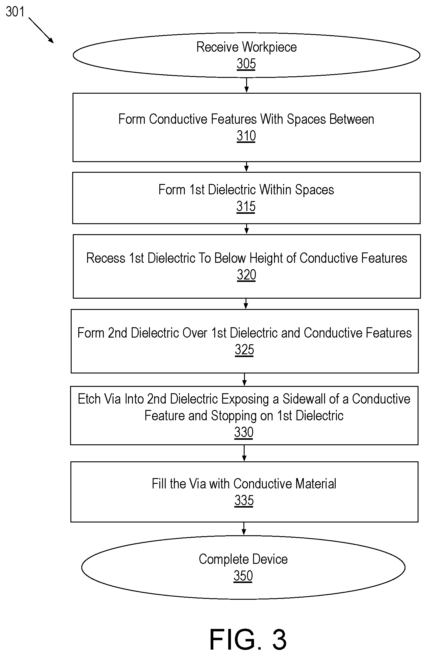 Patent US11776898 Figure 3 – Sidewall interconnect metallization structures for integrated circuit devices