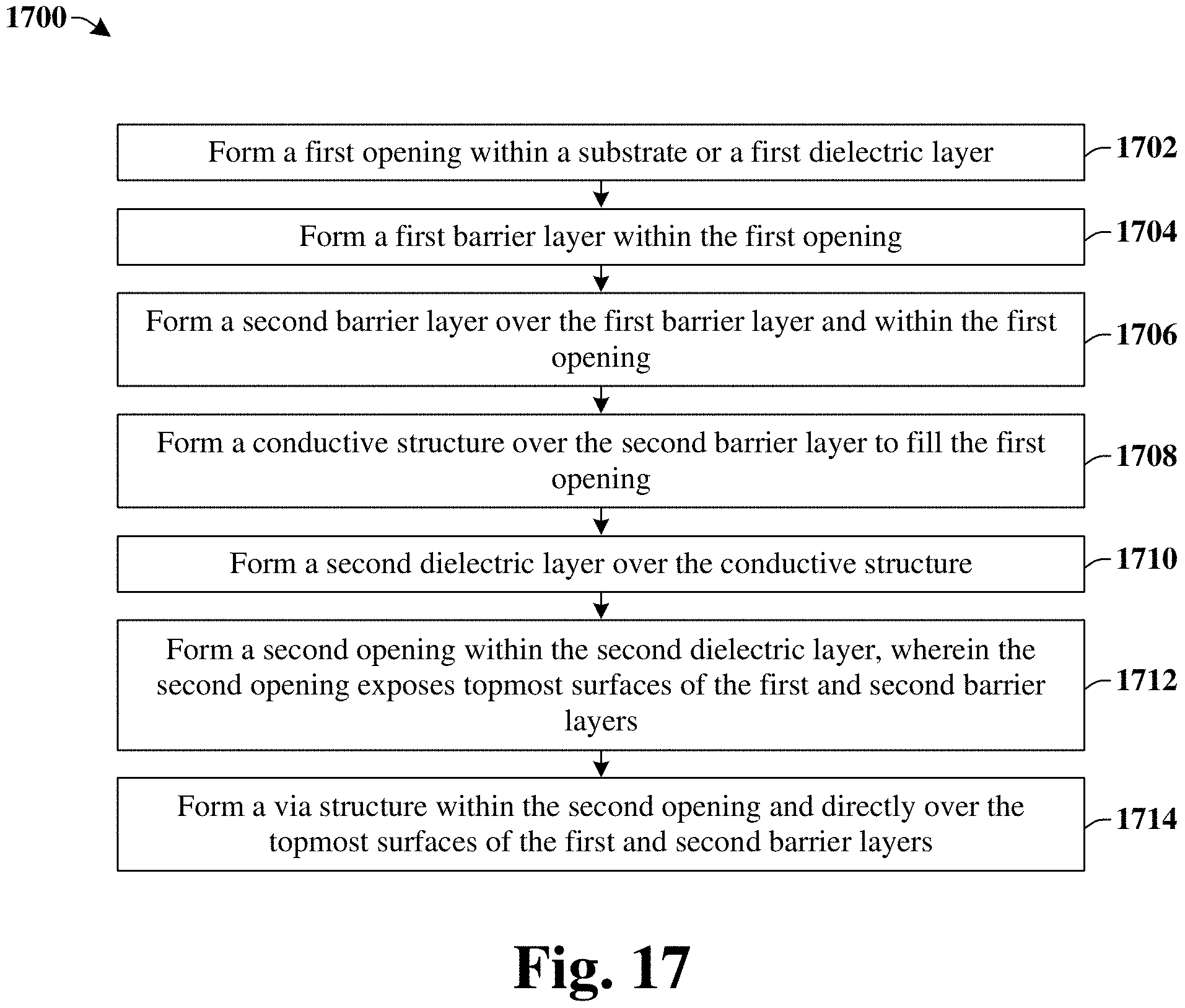 Patent US11776901 Figure 10 – Via landing on first and second barrier layers to reduce cleaning time of conductive structure