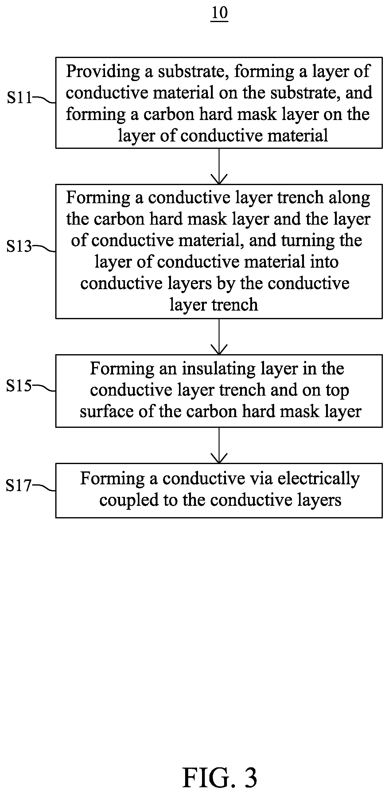 Patent US11776904 Figure 3 – Semiconductor device with carbon hard mask and method for fabricating the same