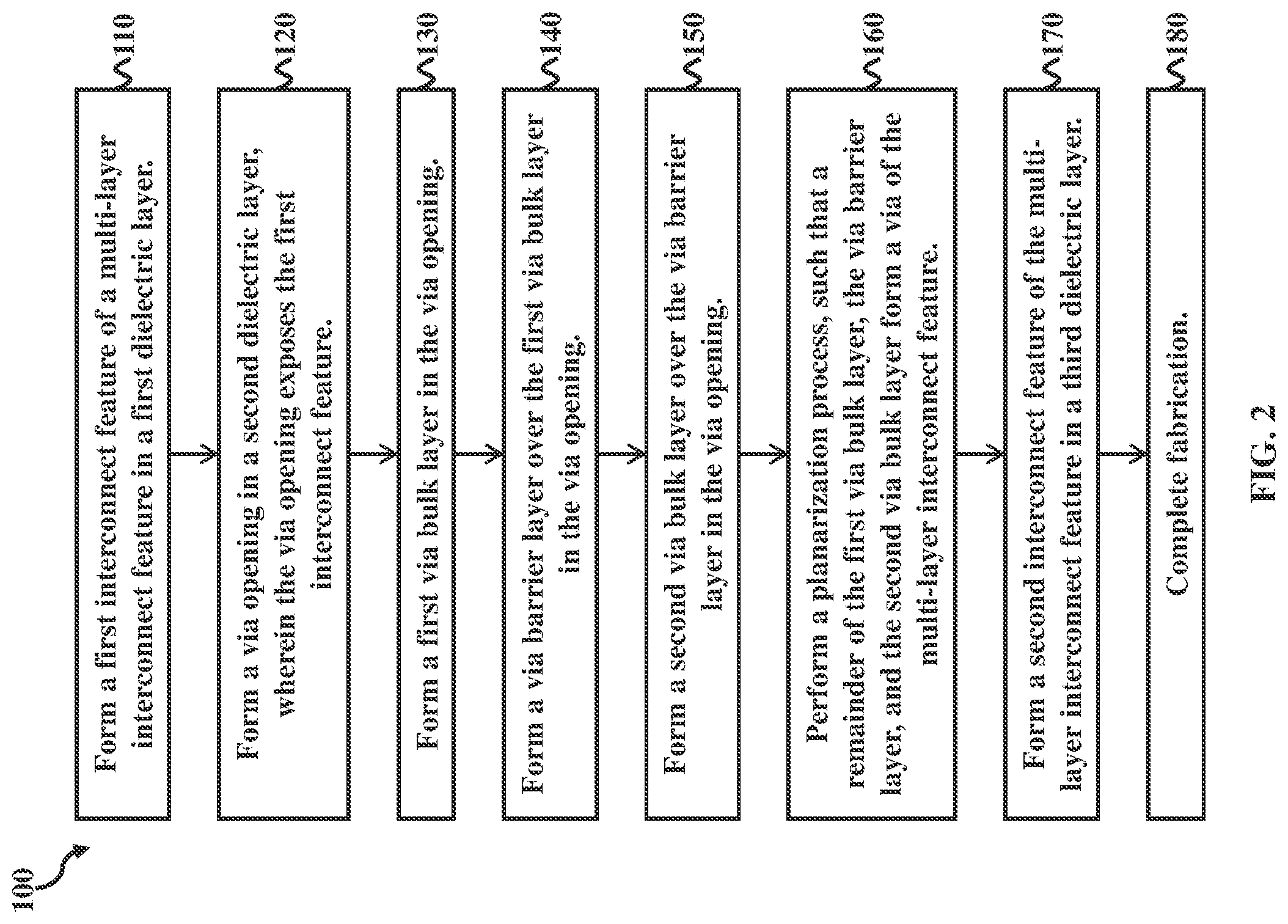 Patent US11776910 Figure 2 – Partial barrier free vias for cobalt-based interconnects and methods of fabrication thereof
