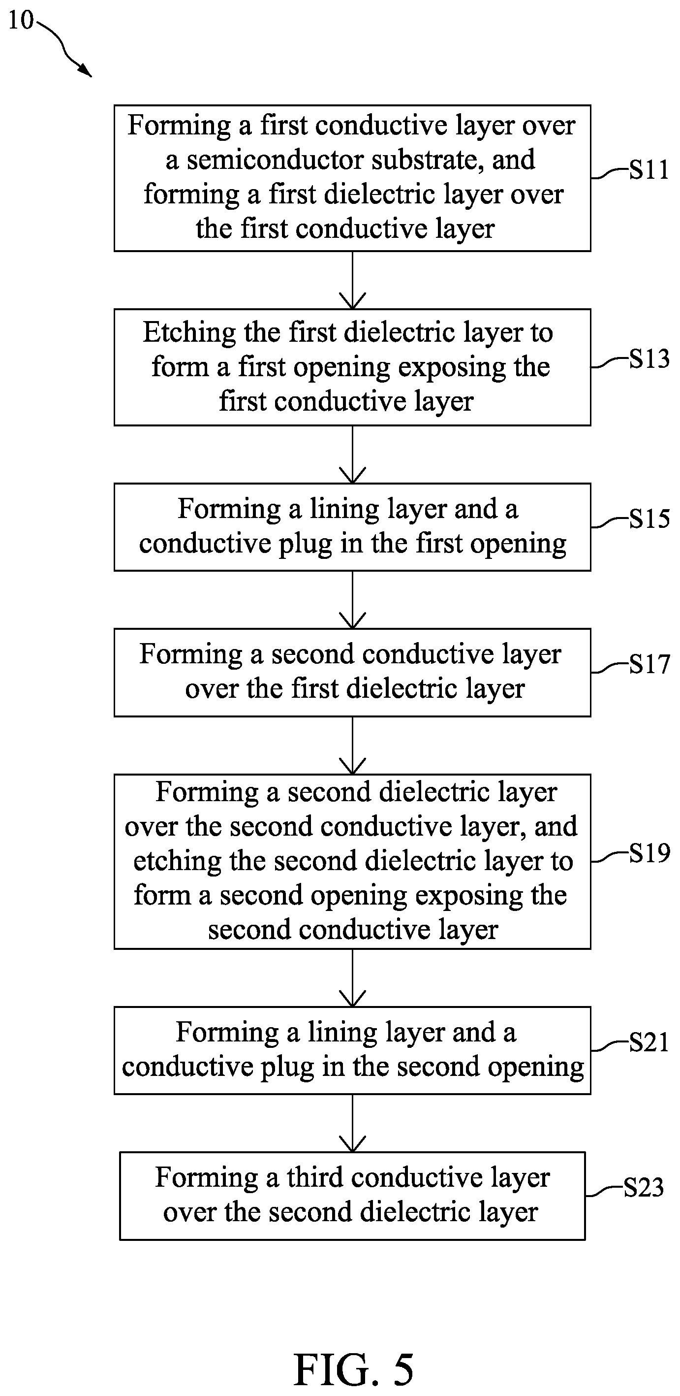 Patent US11776912 Figure 5 – Method for preparing semiconductor device structure with manganese-containing lining layer