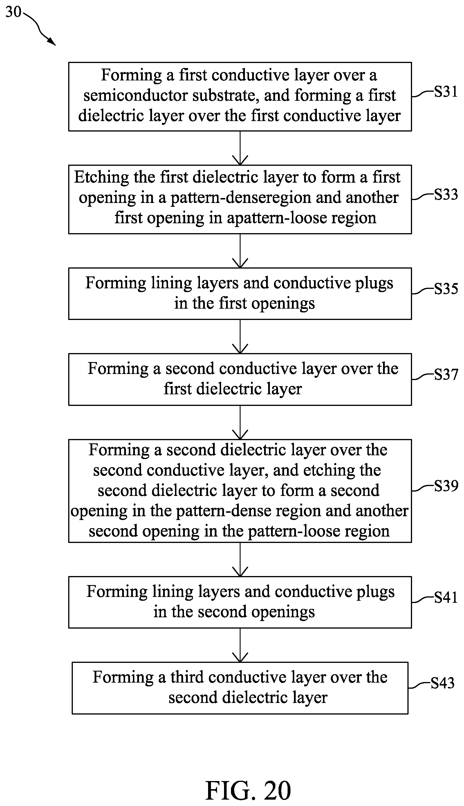Patent US11776912 Figure 20 – Method for preparing semiconductor device structure with manganese-containing lining layer