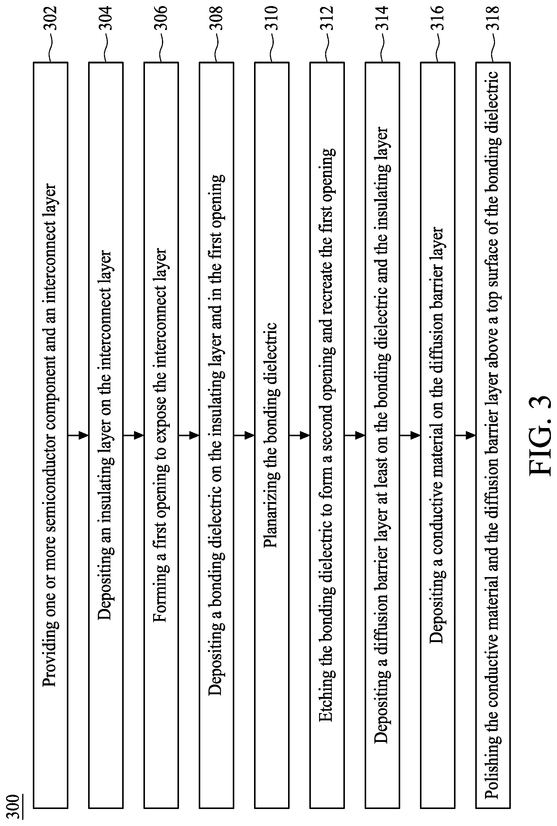 Patent US11776924 Figure 3 – Method of manufacturing semiconductor device