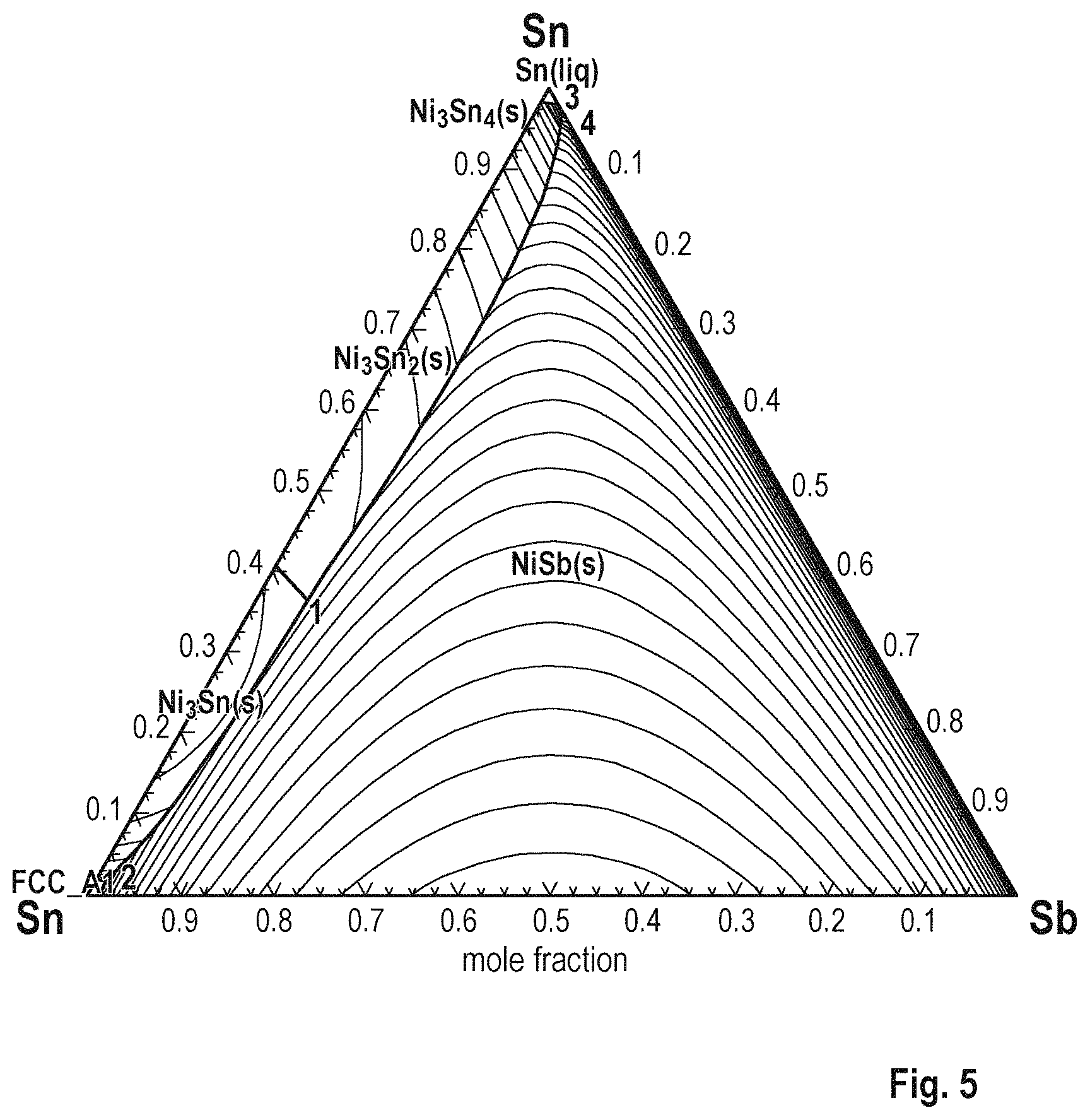 Patent US11776927 Figure 5 – Semiconductor device including a solder compound containing a compound Sn/Sb