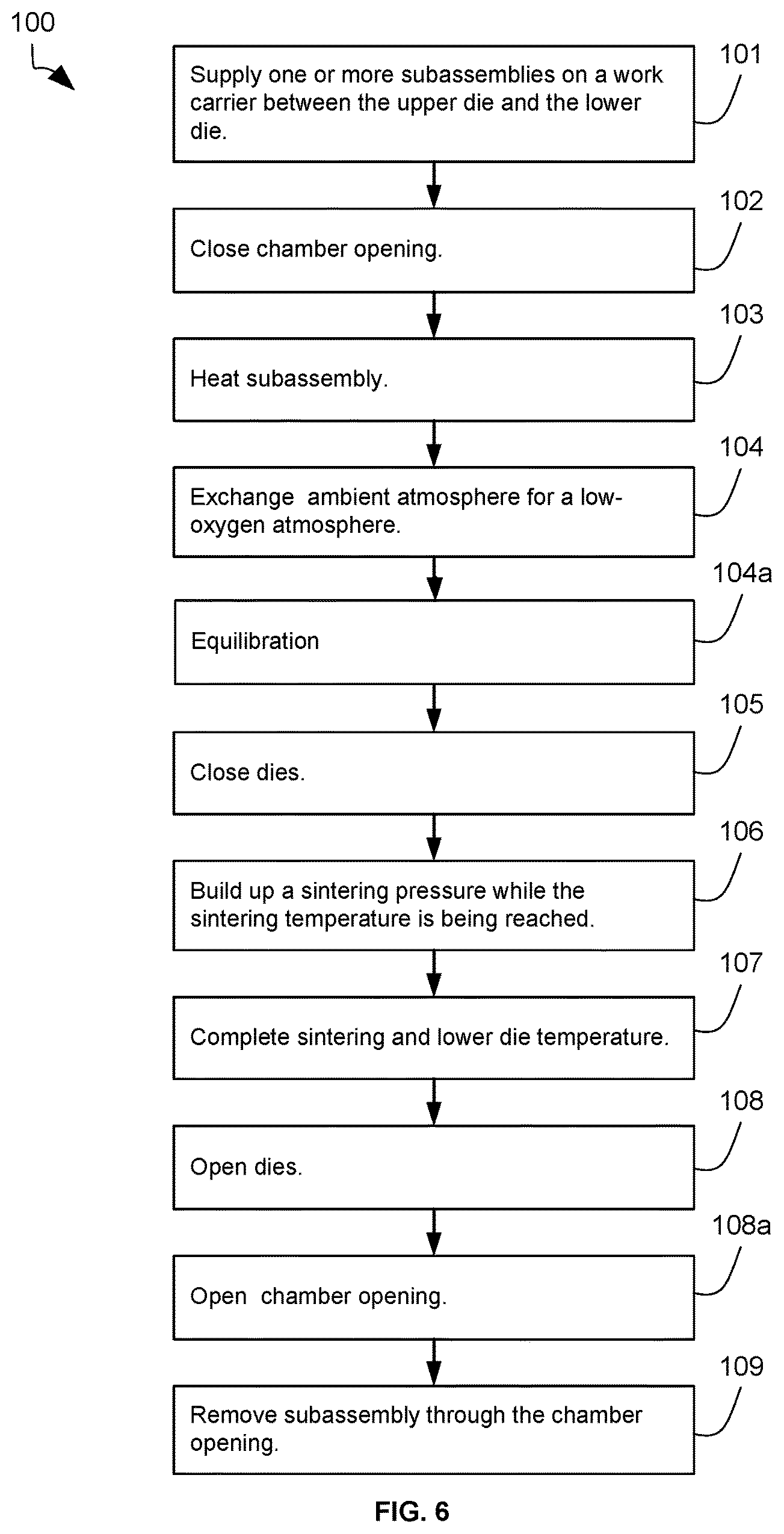 Patent US11776932 Figure 4 – Process and device for low-temperature pressure sintering