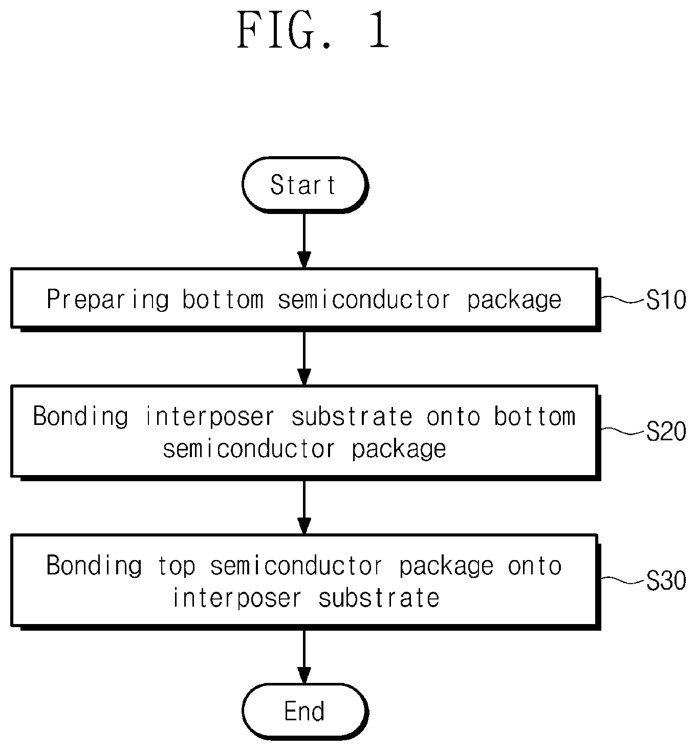 Patent US11776946 Figure 1 – Method of manufacturing package-on-package device and bonding apparatus used therein