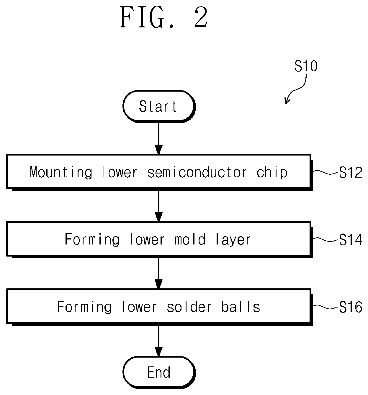Patent US11776946 Figure 2 – Method of manufacturing package-on-package device and bonding apparatus used therein