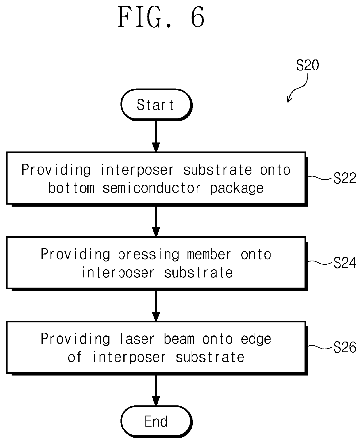 Patent US11776946 Figure 4 – Method of manufacturing package-on-package device and bonding apparatus used therein