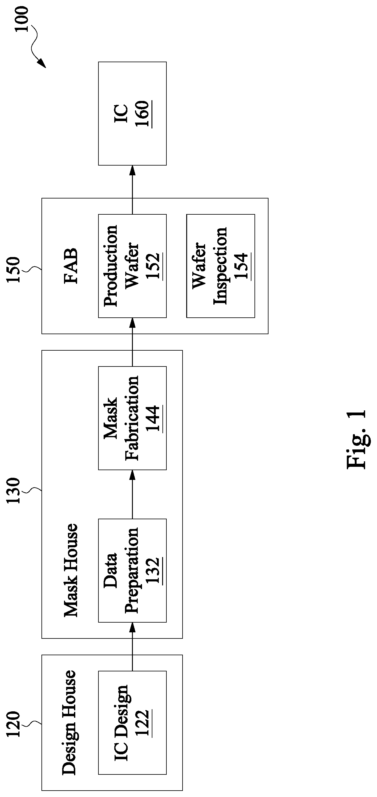 Patent US11776948 Figure 1 – Integrated circuit filler and method thereof