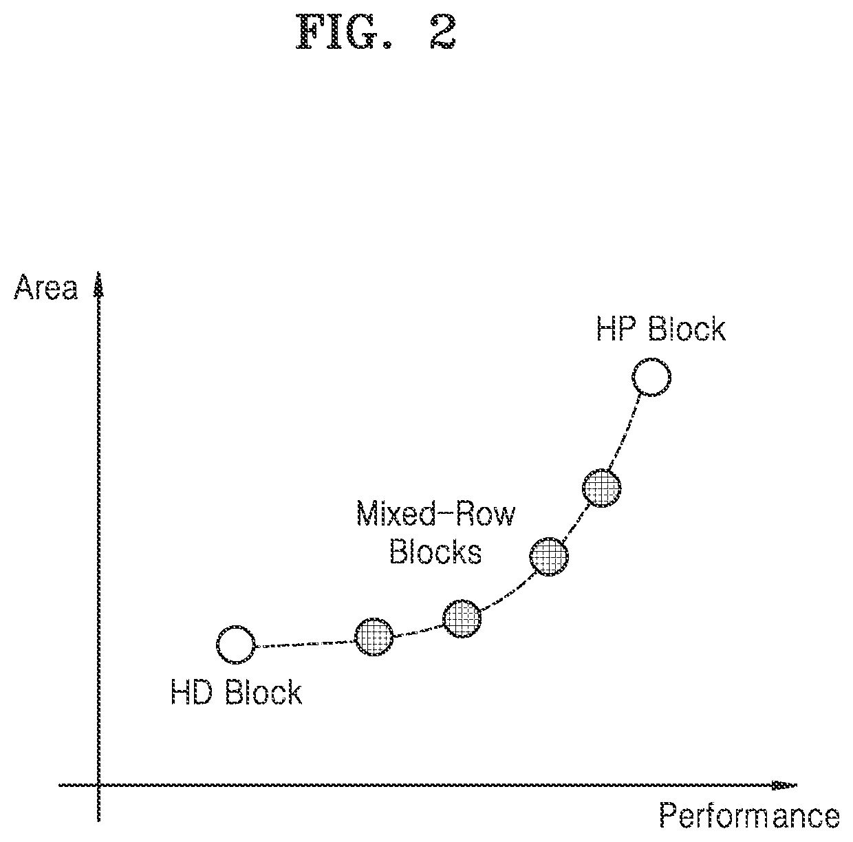 Patent US11776950 Figure 2 – Integrated circuit including cells with different heights and method of designing the same