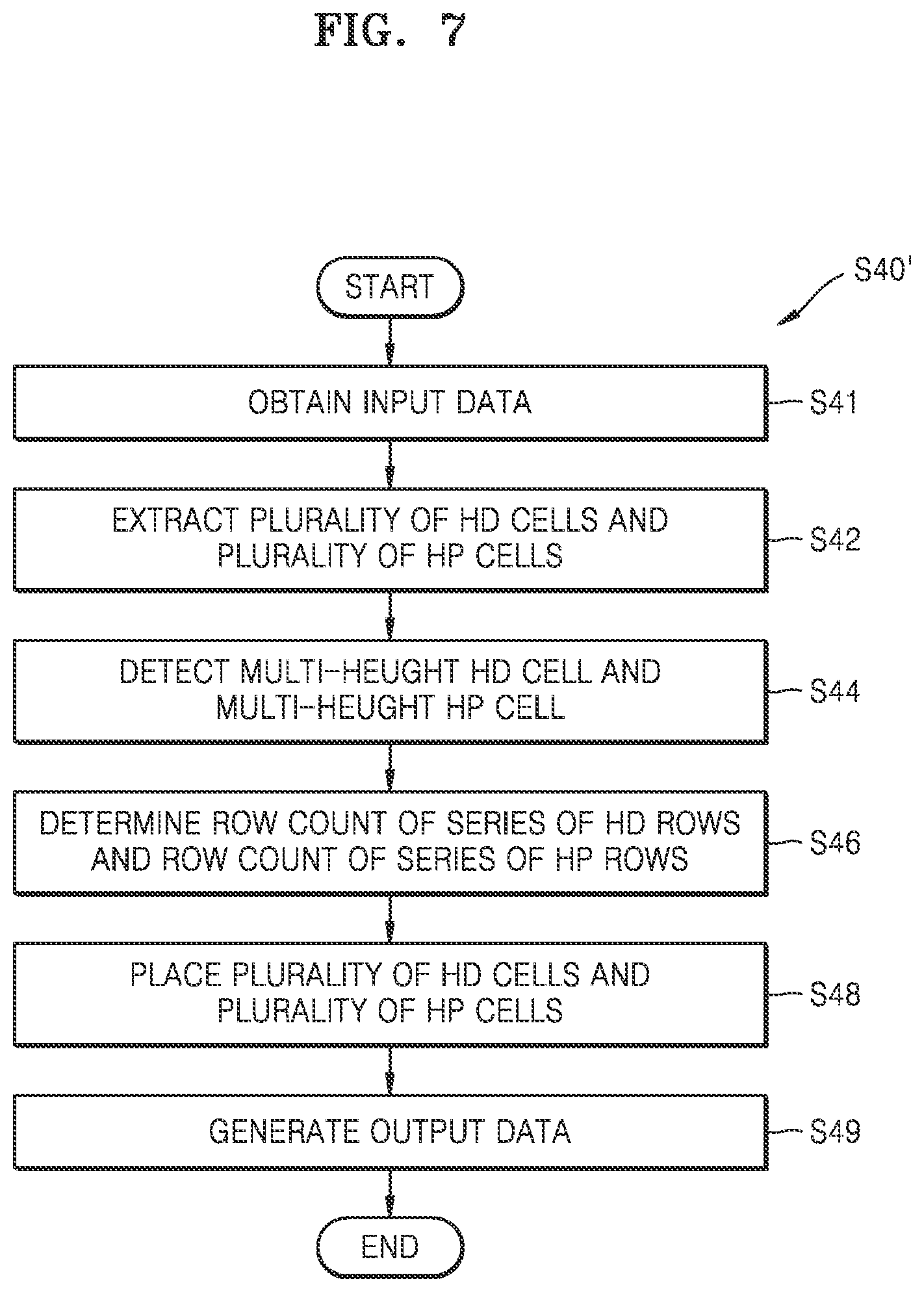 Patent US11776950 Figure 11 – Integrated circuit including cells with different heights and method of designing the same