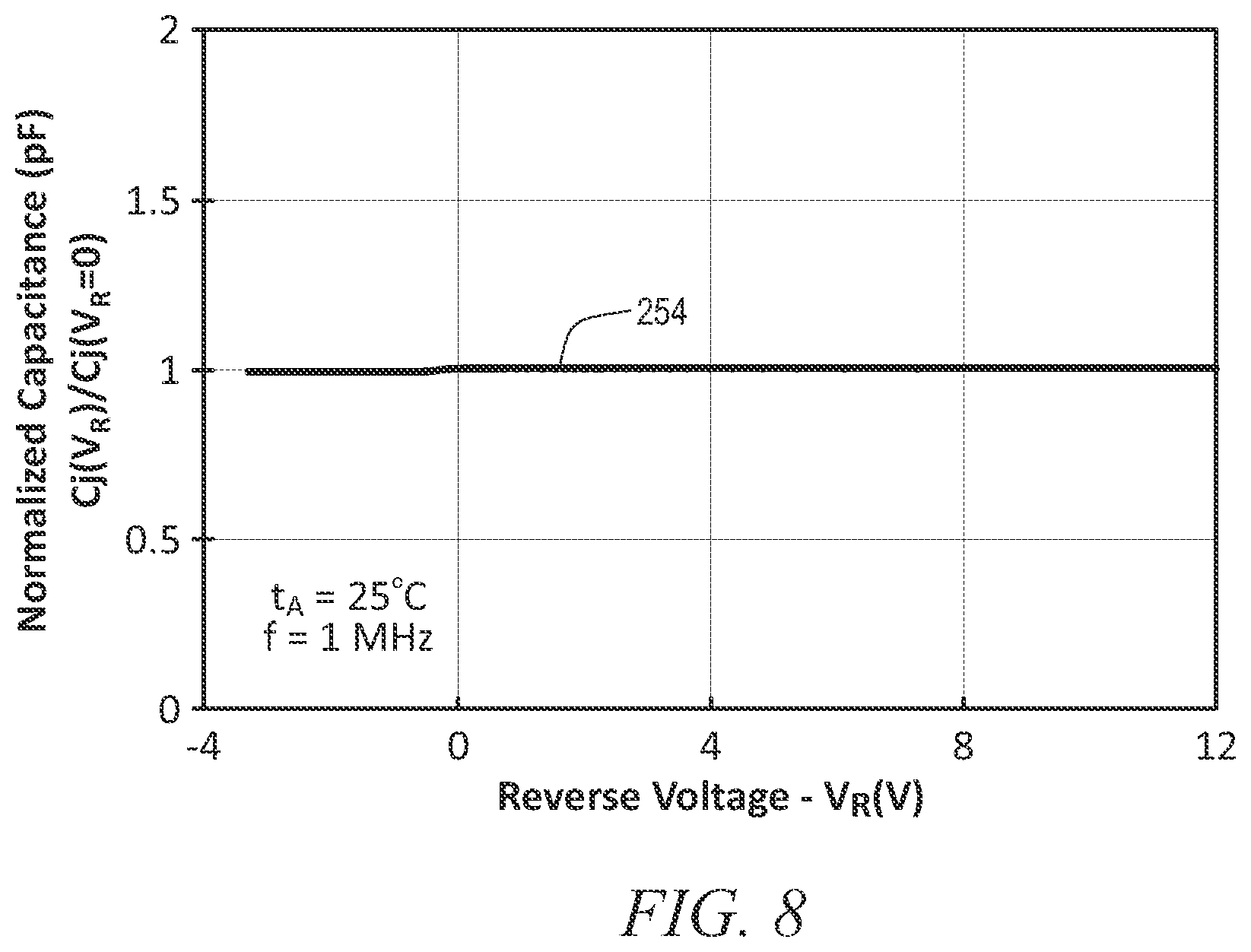 Patent US11776951 Figure 5 – TVS diode circuit with high energy dissipation and linear capacitance