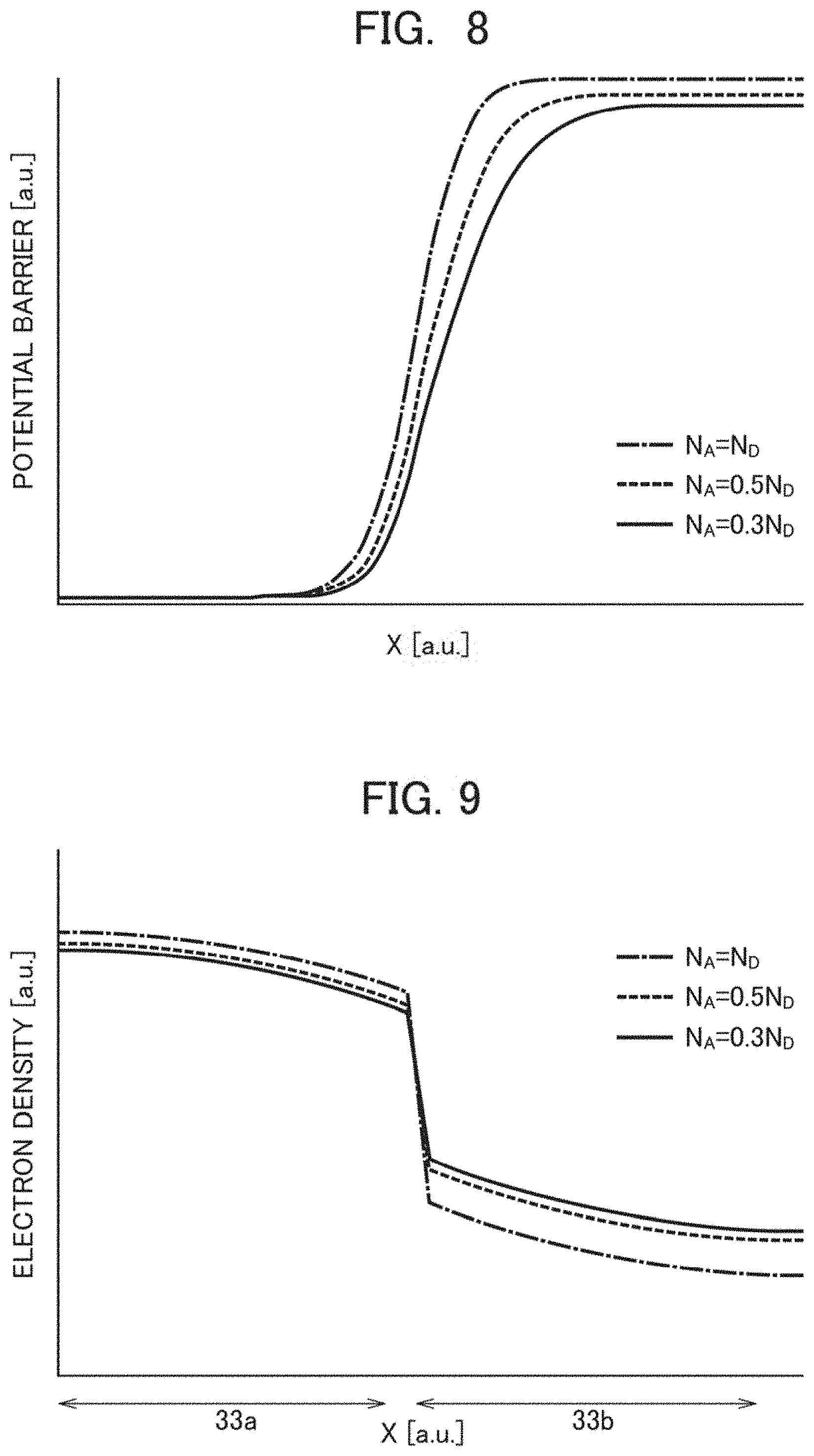 Patent US11776953 Figure 8 – BiMOS semiconductor device