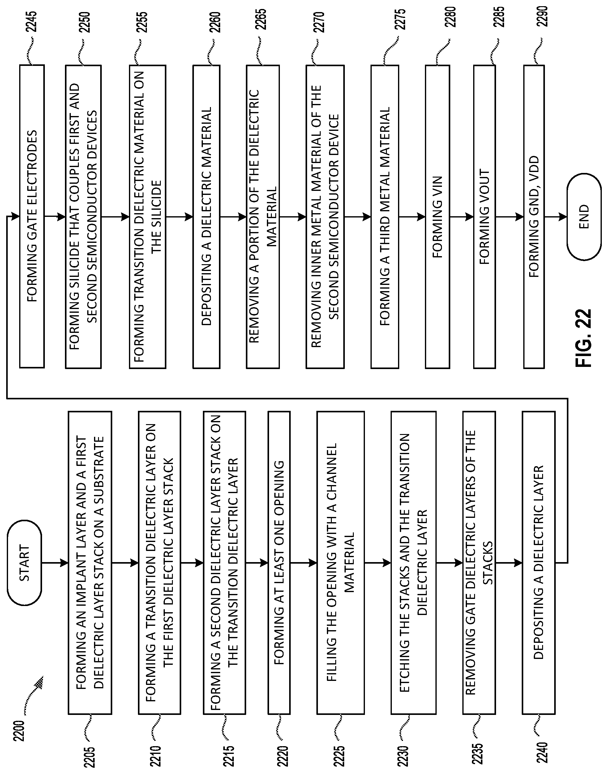 Patent US11776954 Figure 12 – Semiconductor apparatus having a silicide between two devices