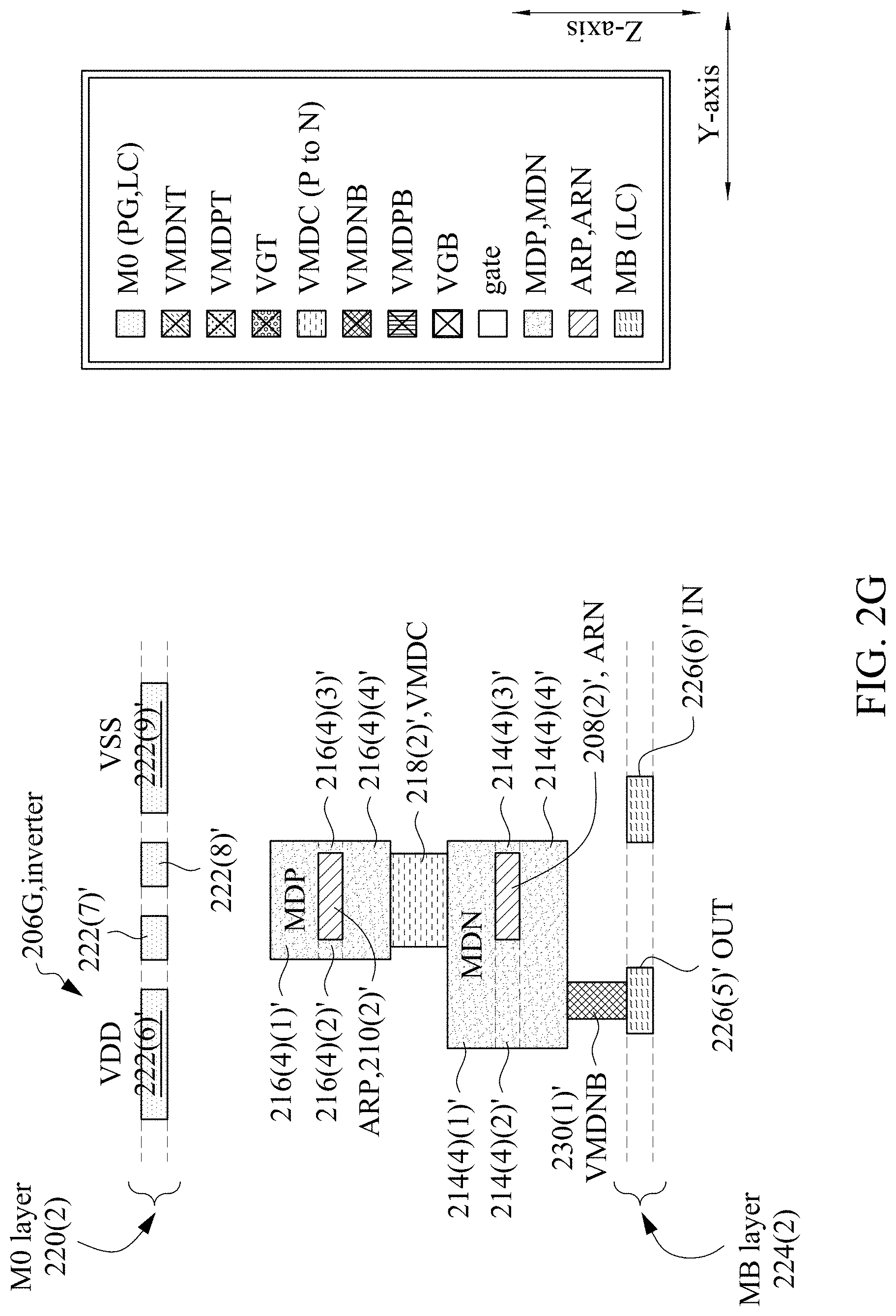 Patent US11776958 Figure 7 – Semiconductor device having buried logic conductor type of complementary field effect transistor, method of forming same