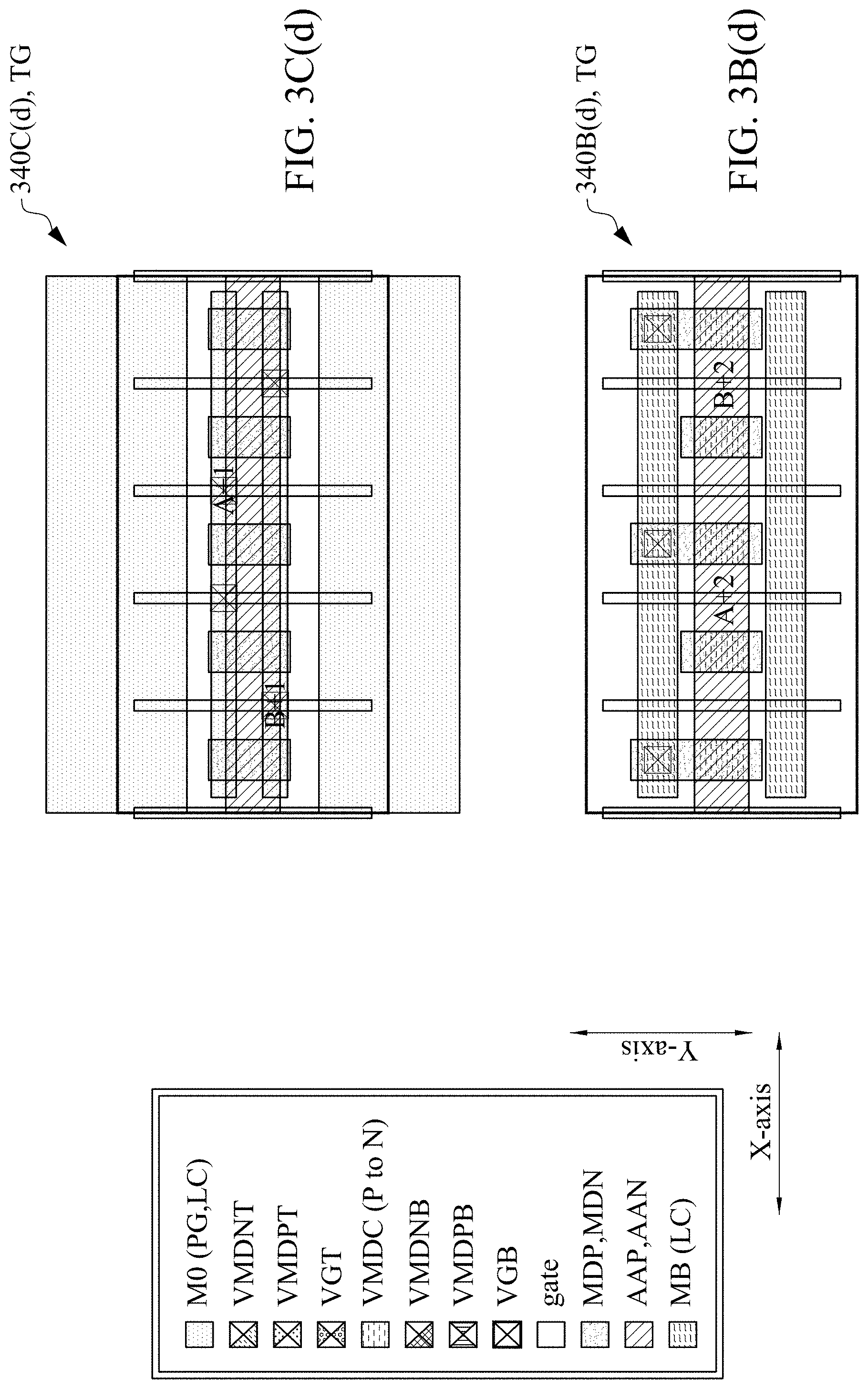 Patent US11776958 Figure 12 – Semiconductor device having buried logic conductor type of complementary field effect transistor, method of forming same