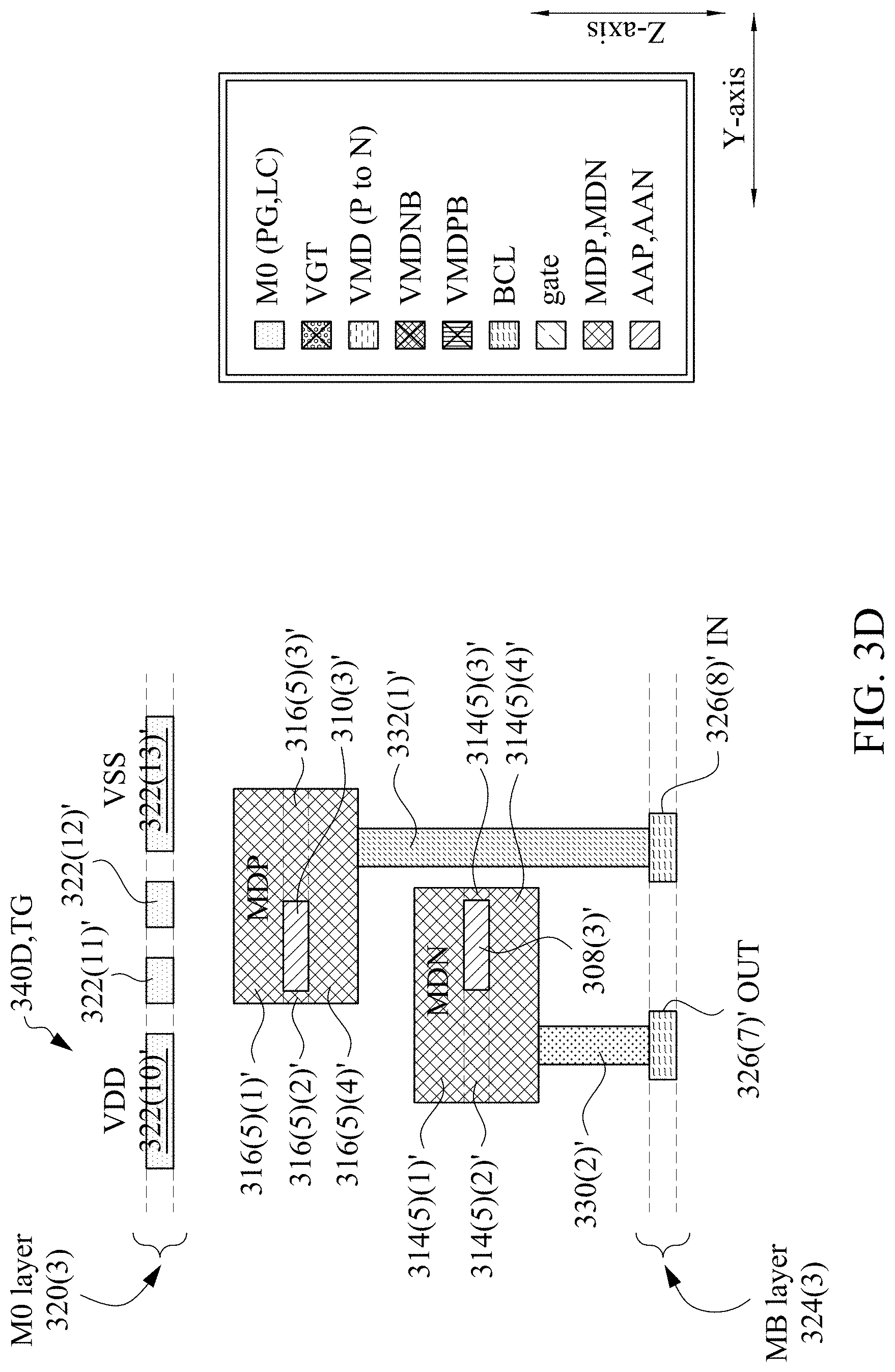 Patent US11776958 Figure 17 – Semiconductor device having buried logic conductor type of complementary field effect transistor, method of forming same