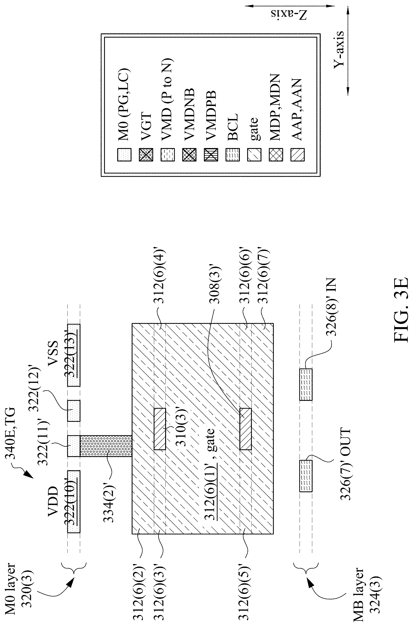 Patent US11776958 Figure 18 – Semiconductor device having buried logic conductor type of complementary field effect transistor, method of forming same