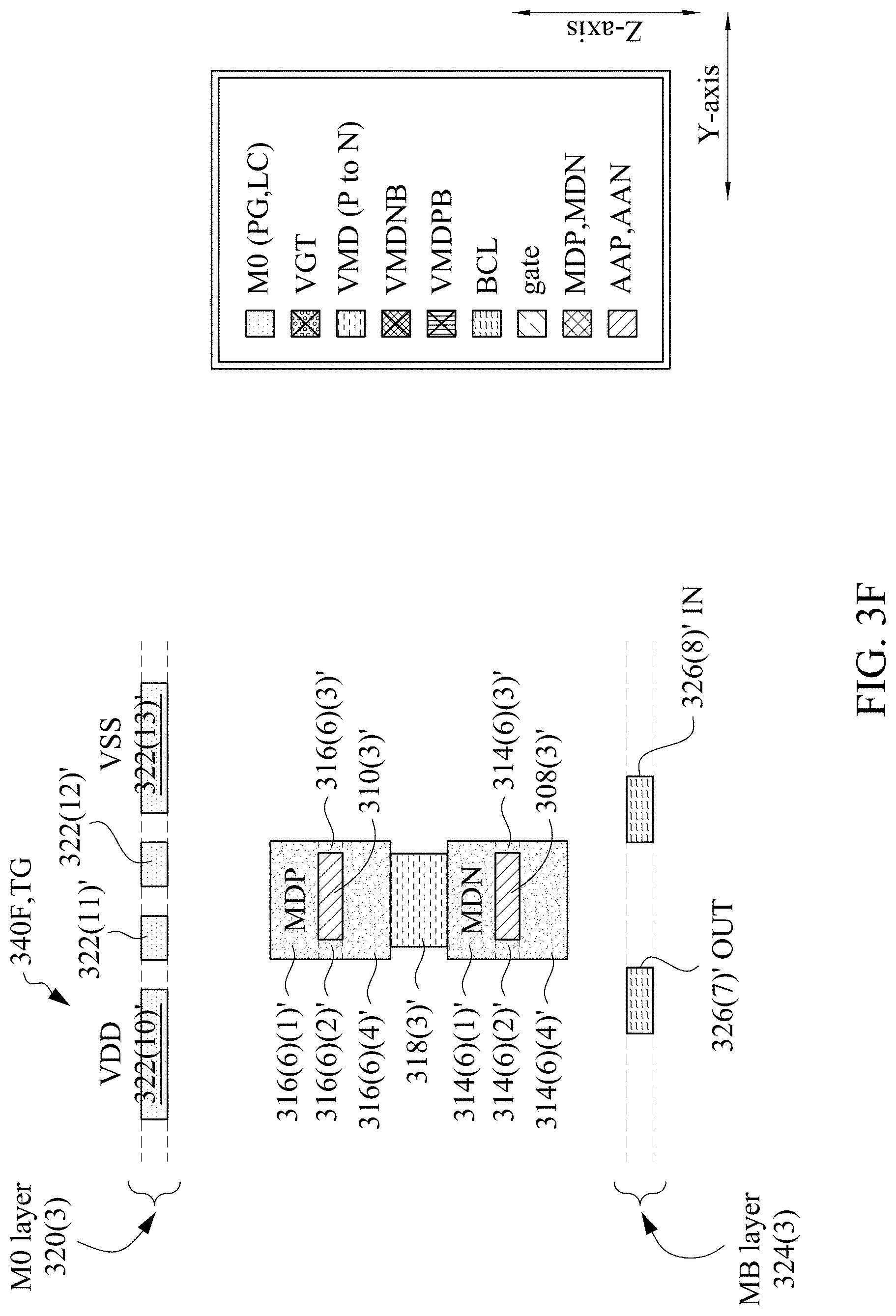 Patent US11776958 Figure 19 – Semiconductor device having buried logic conductor type of complementary field effect transistor, method of forming same