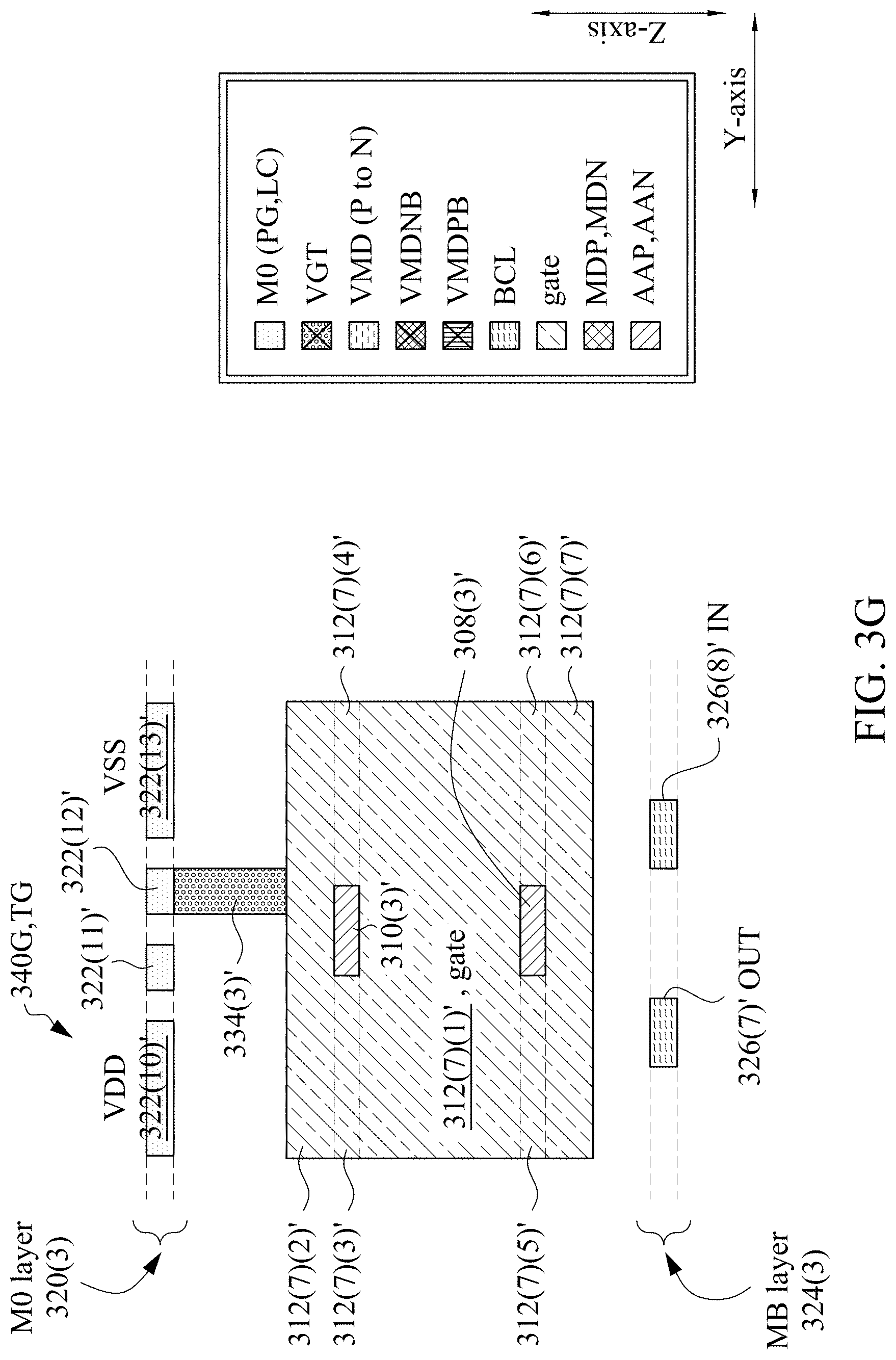 Patent US11776958 Figure 20 – Semiconductor device having buried logic conductor type of complementary field effect transistor, method of forming same