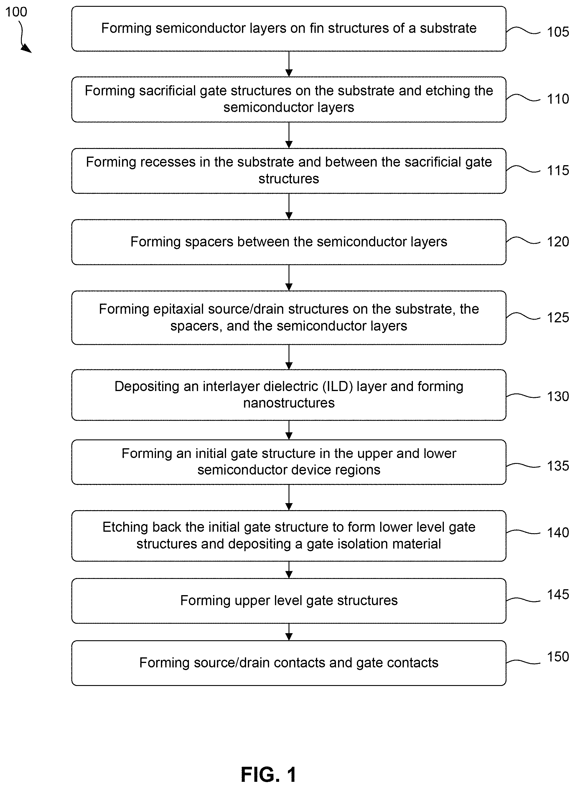 Patent US11776960 Figure 1 – Gate structures for stacked semiconductor devices