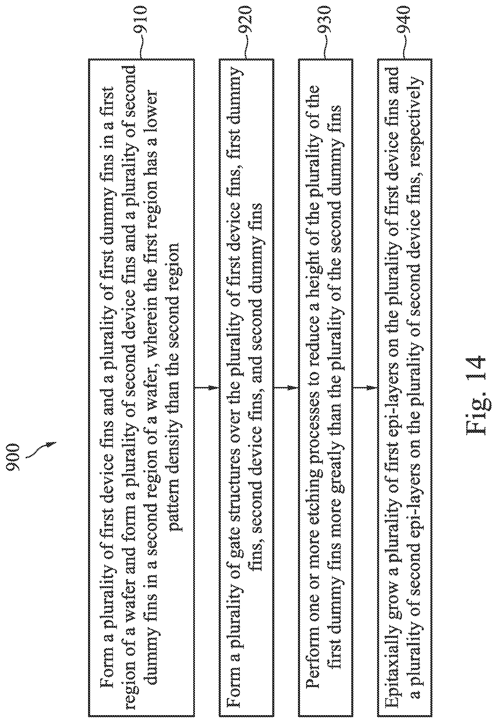 Patent US11776961 Figure 14 – Semiconductor device and manufacturing method thereof for selectively etching dummy fins