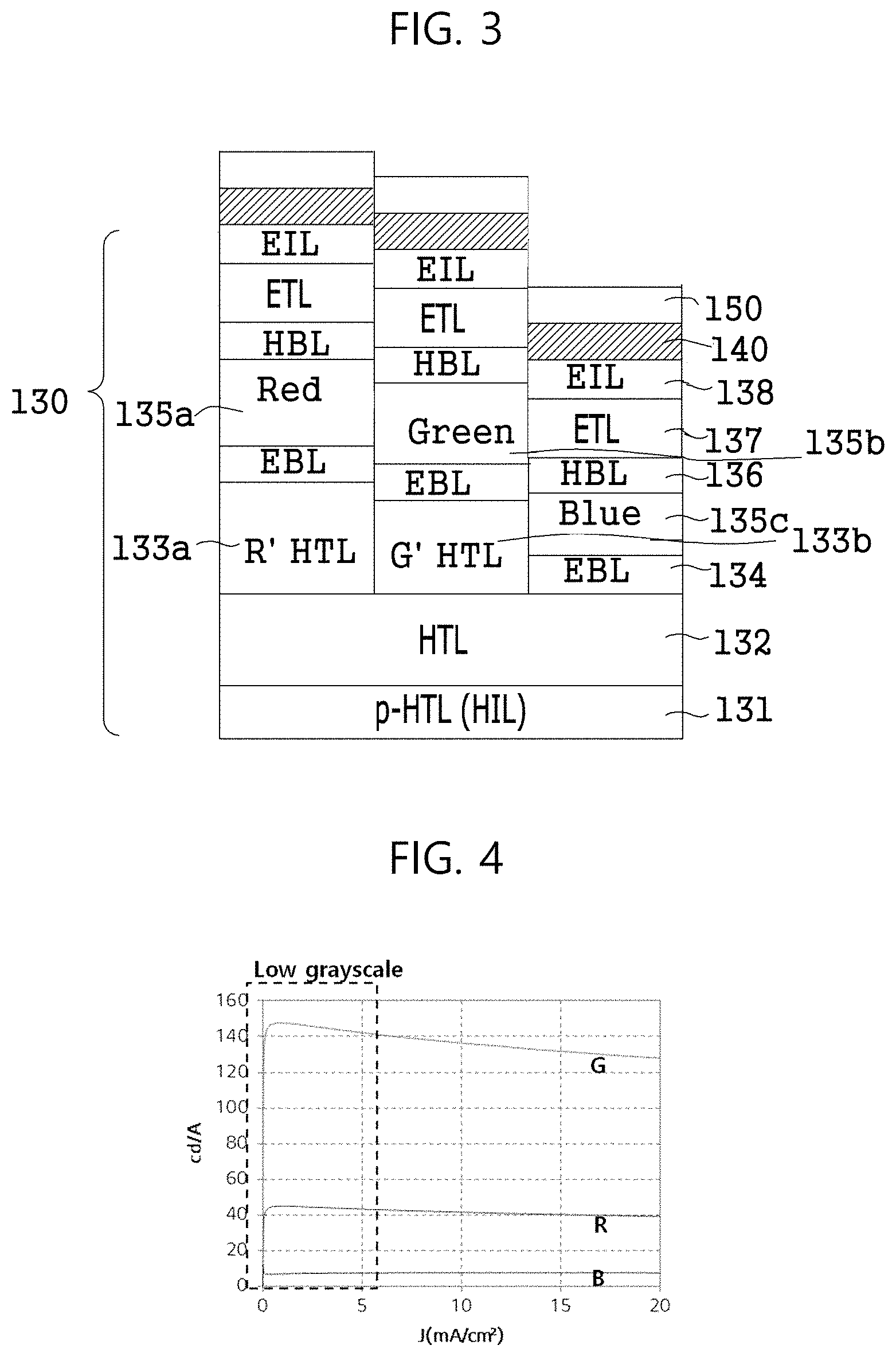 Patent US11776965 Figure 3 – Light emitting display device comprising anode having at least one opening
