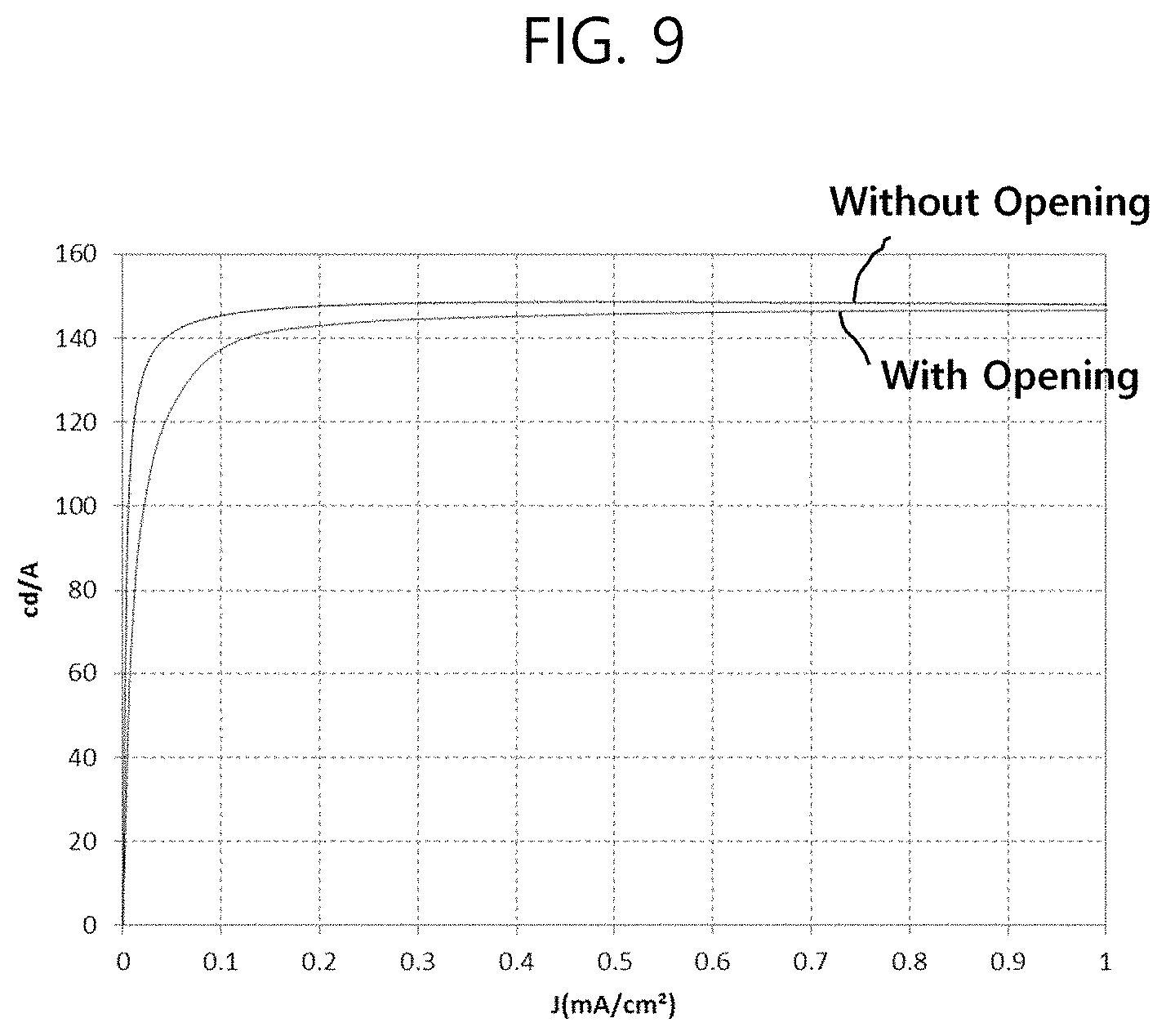 Patent US11776965 Figure 9 – Light emitting display device comprising anode having at least one opening