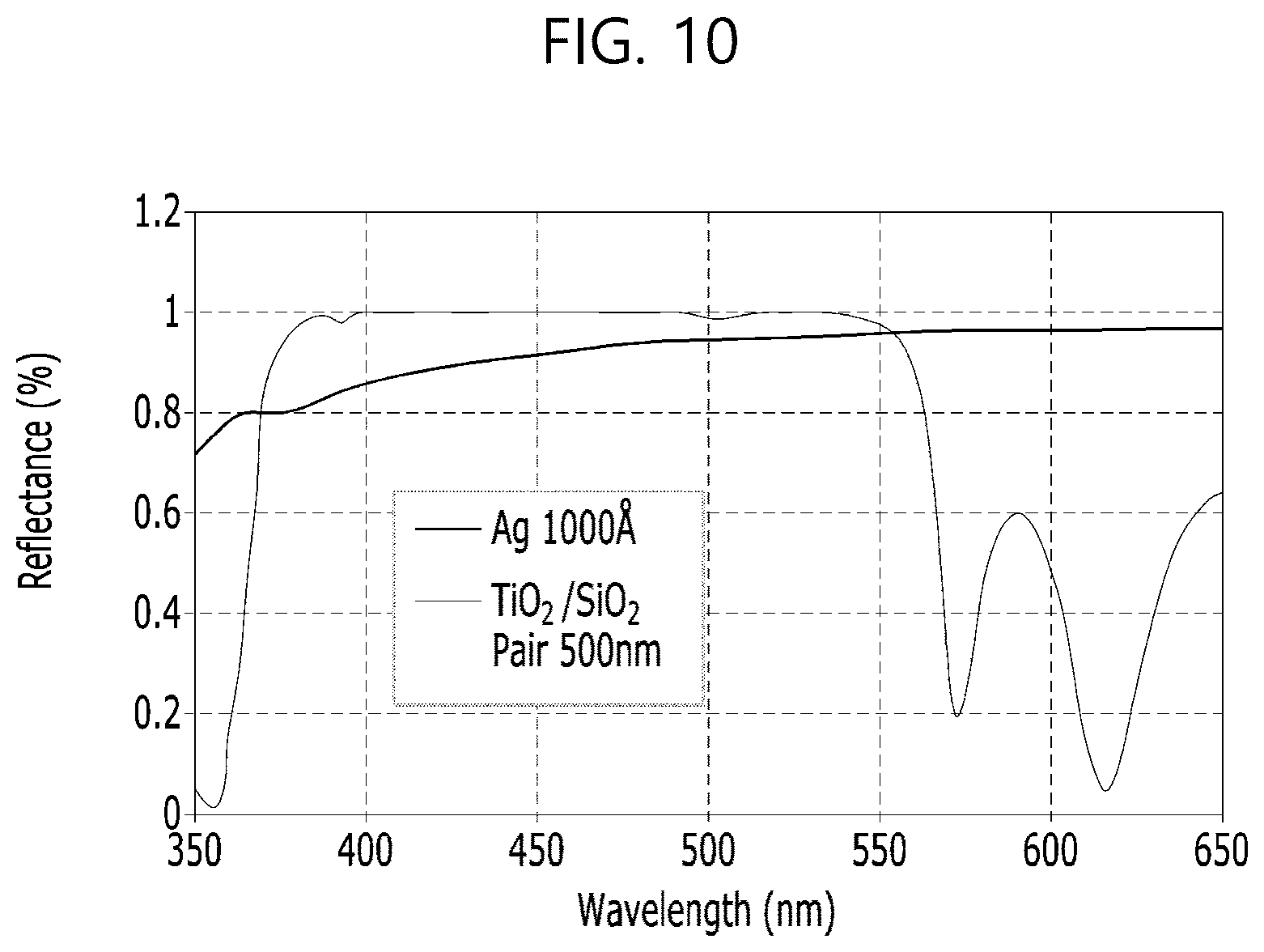 Patent US11776965 Figure 10 – Light emitting display device comprising anode having at least one opening