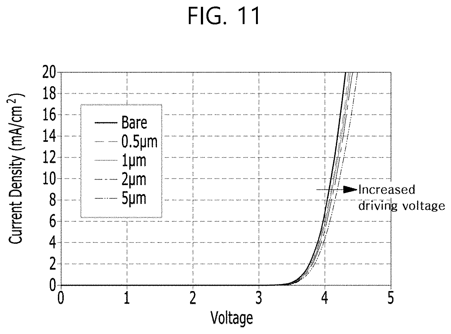Patent US11776965 Figure 11 – Light emitting display device comprising anode having at least one opening