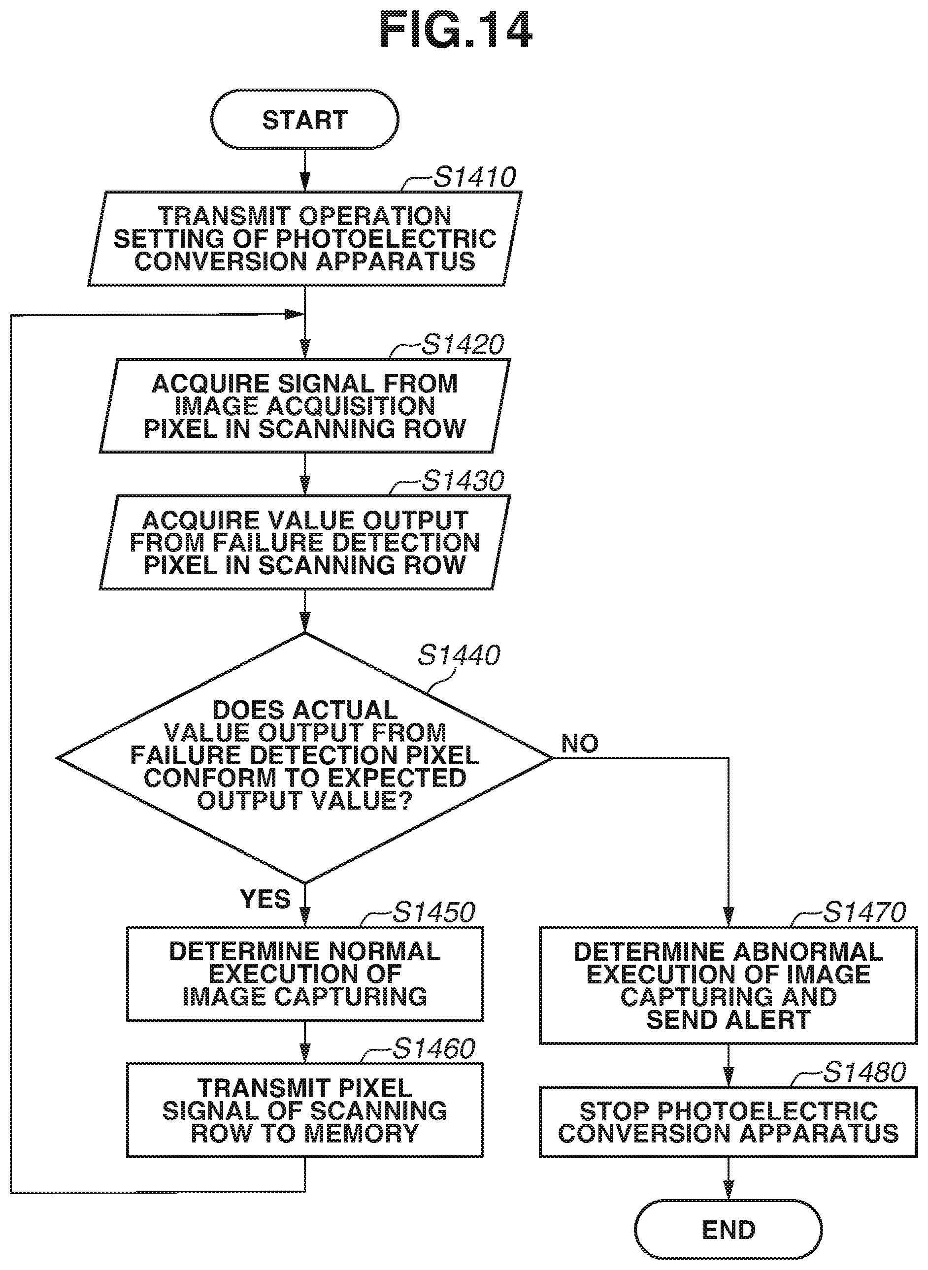 Patent US11776974 Figure 15 – Photoelectric conversion apparatus, photoelectric conversion system, and moving body