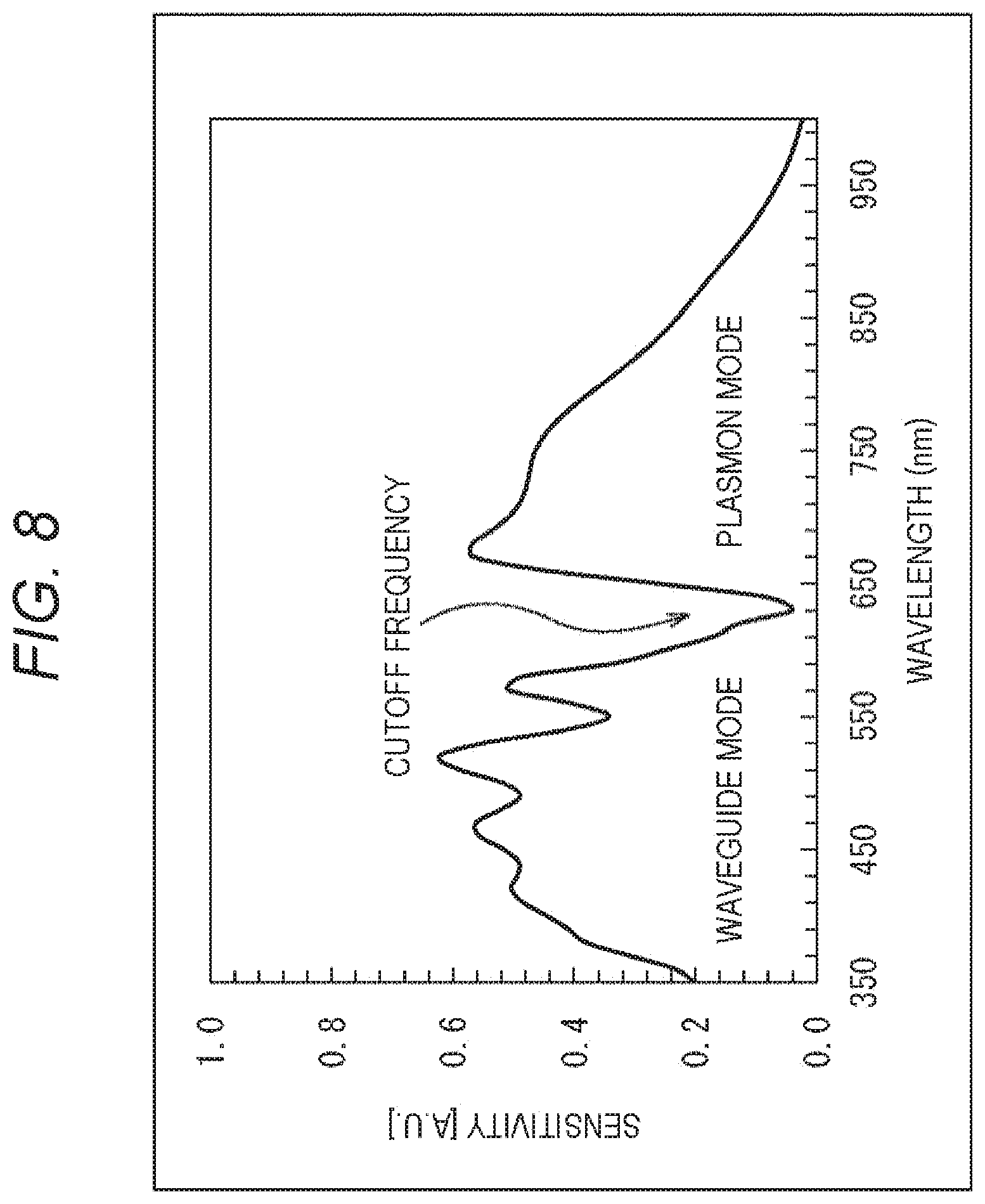 Patent US11776976 Figure 7 – Electromagnetic wave processing device