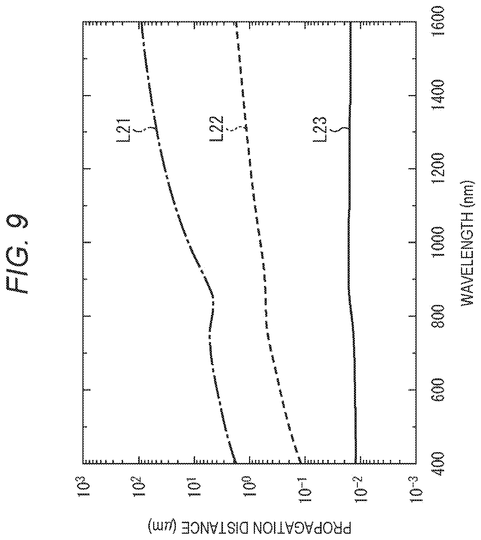 Patent US11776976 Figure 8 – Electromagnetic wave processing device