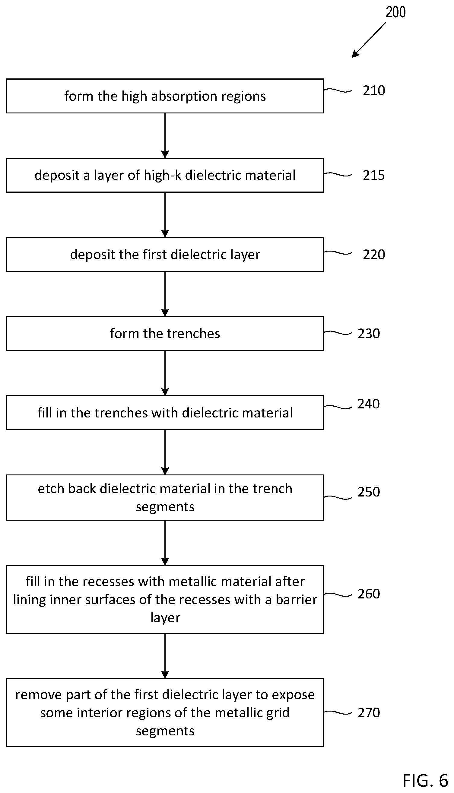 Patent US11776985 Figure 7 – Method of forming self aligned grids in BSI image sensor