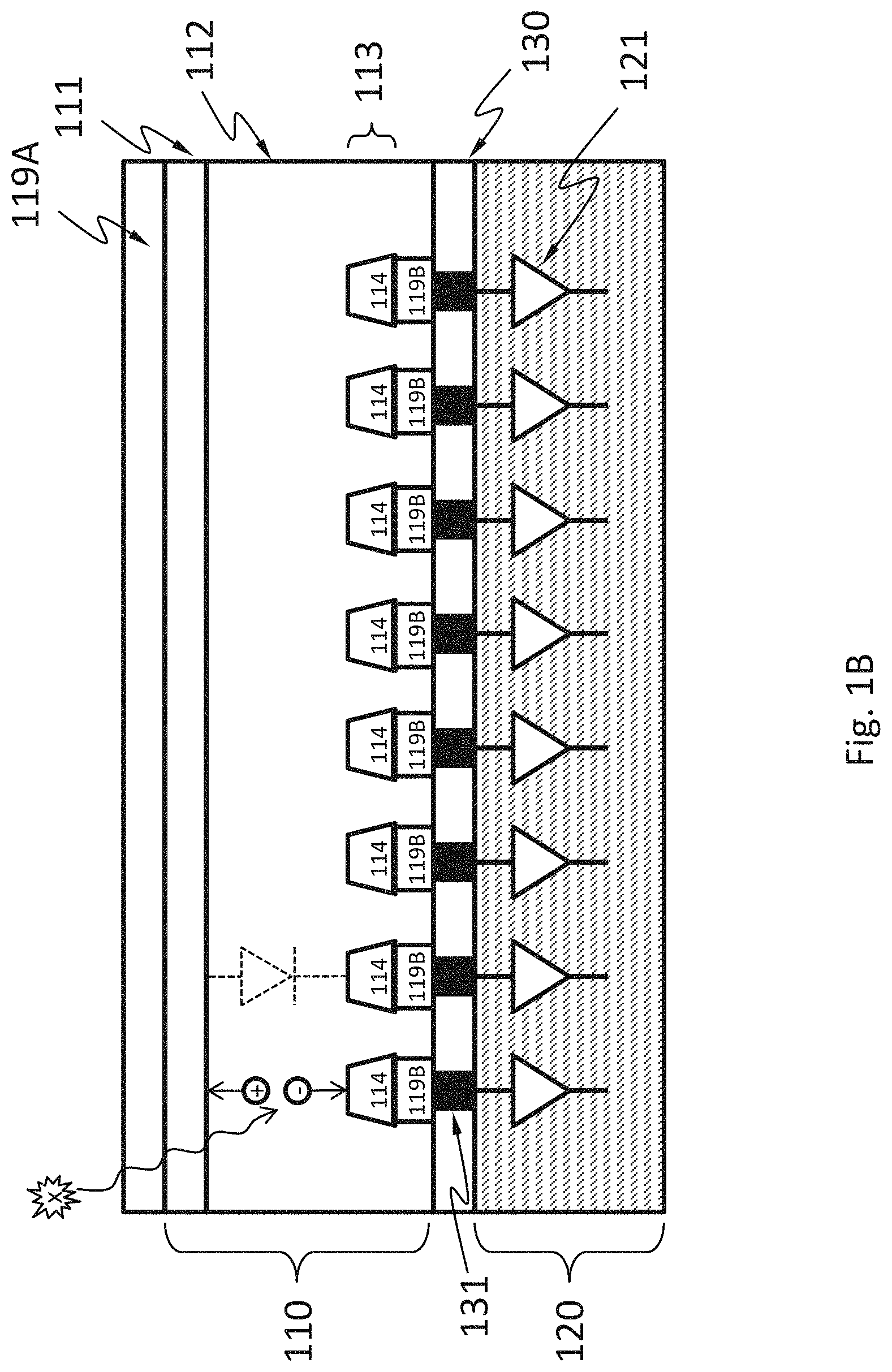 Patent US11776986 Figure 2 – Packaging methods of semiconductor X-ray detectors