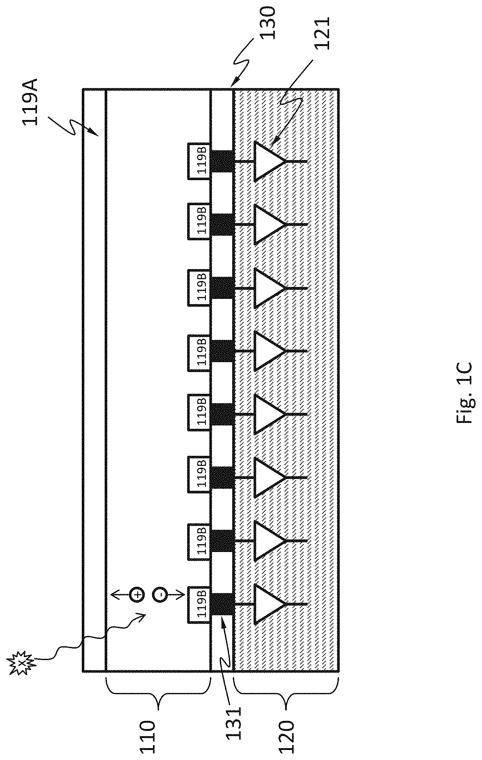 Patent US11776986 Figure 3 – Packaging methods of semiconductor X-ray detectors