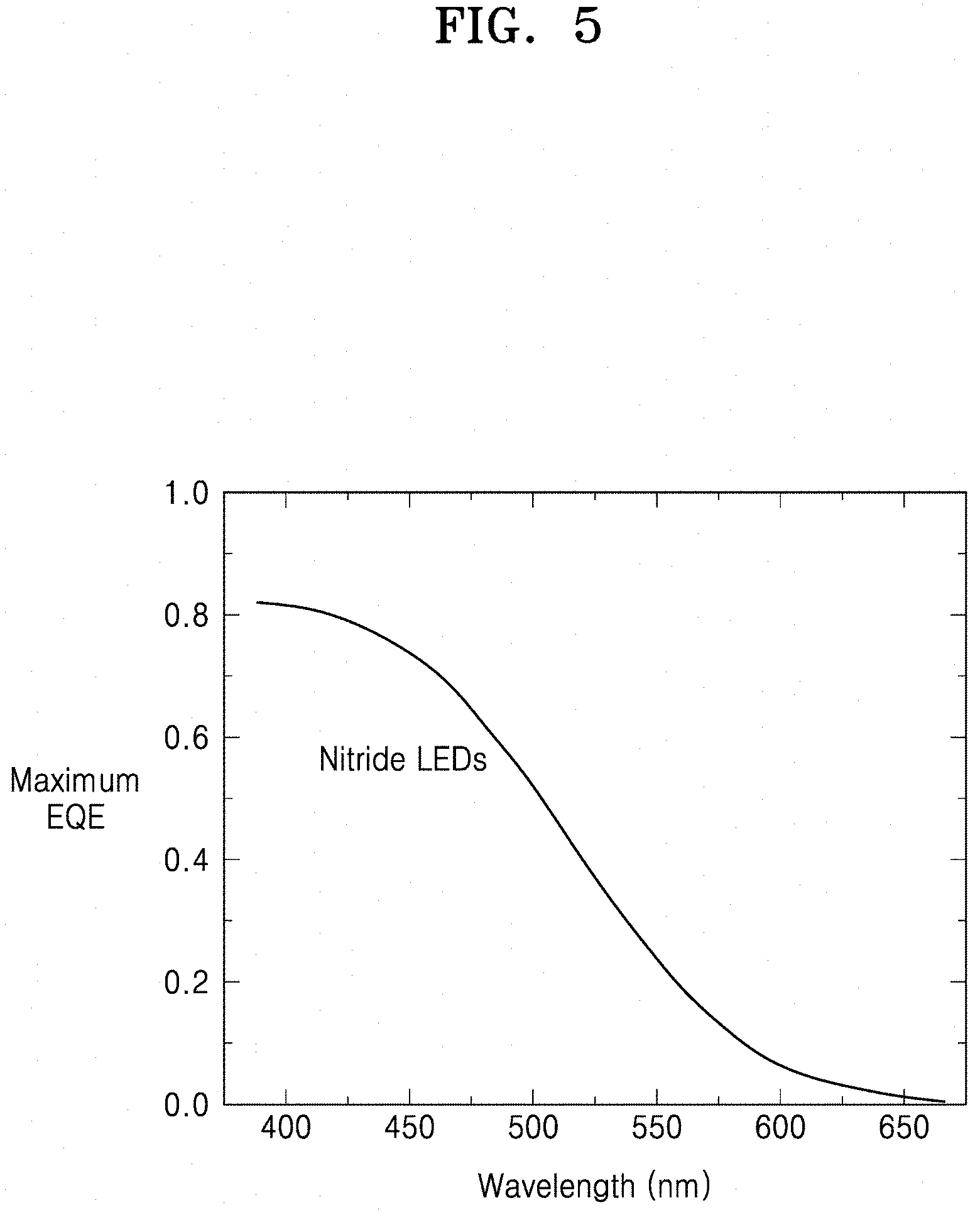 Patent US11776988 Figure 5 – Micro light-emitting display apparatus and method of manufacturing the same