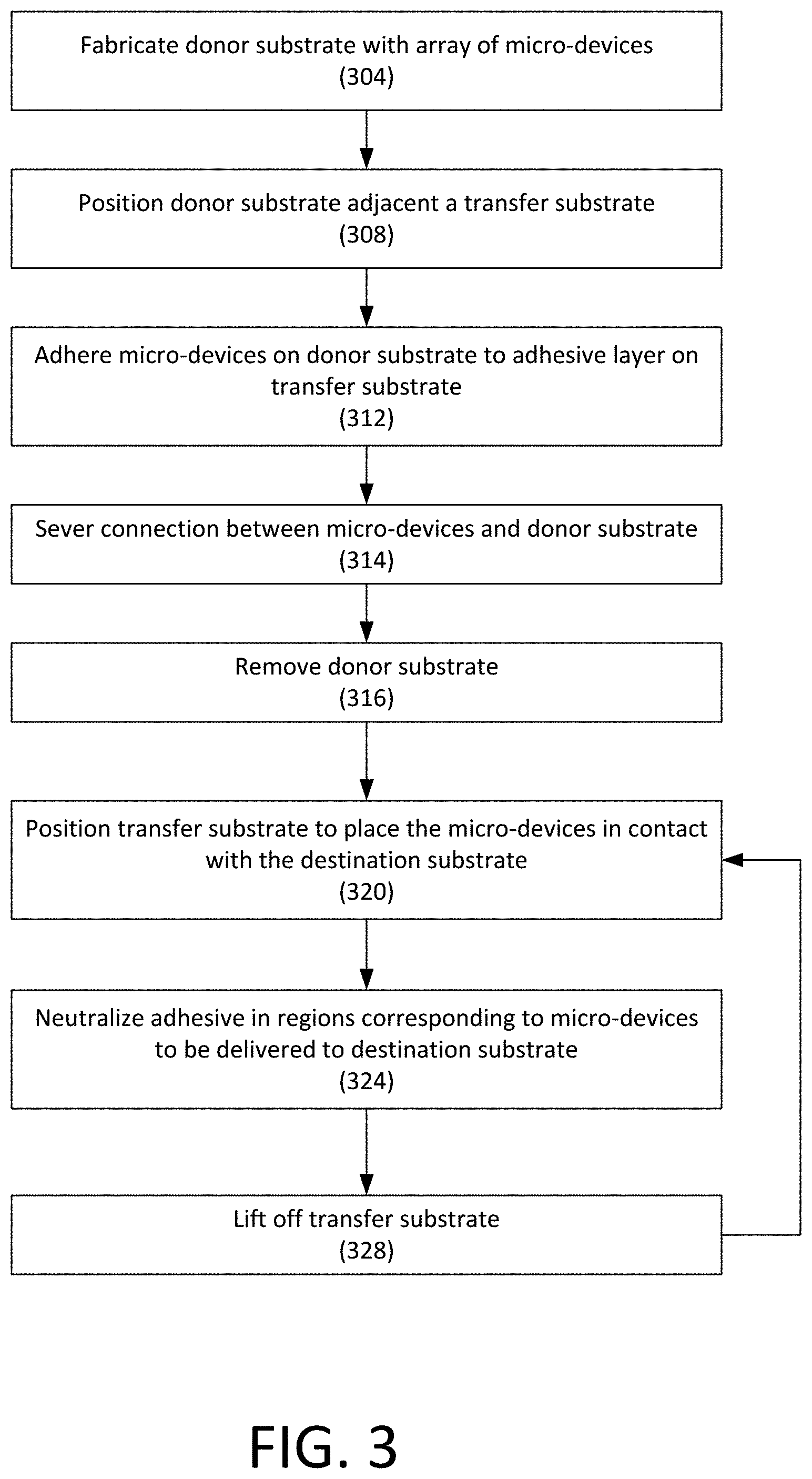 Patent US11776989 Figure 2 – Methods of parallel transfer of micro-devices using treatment