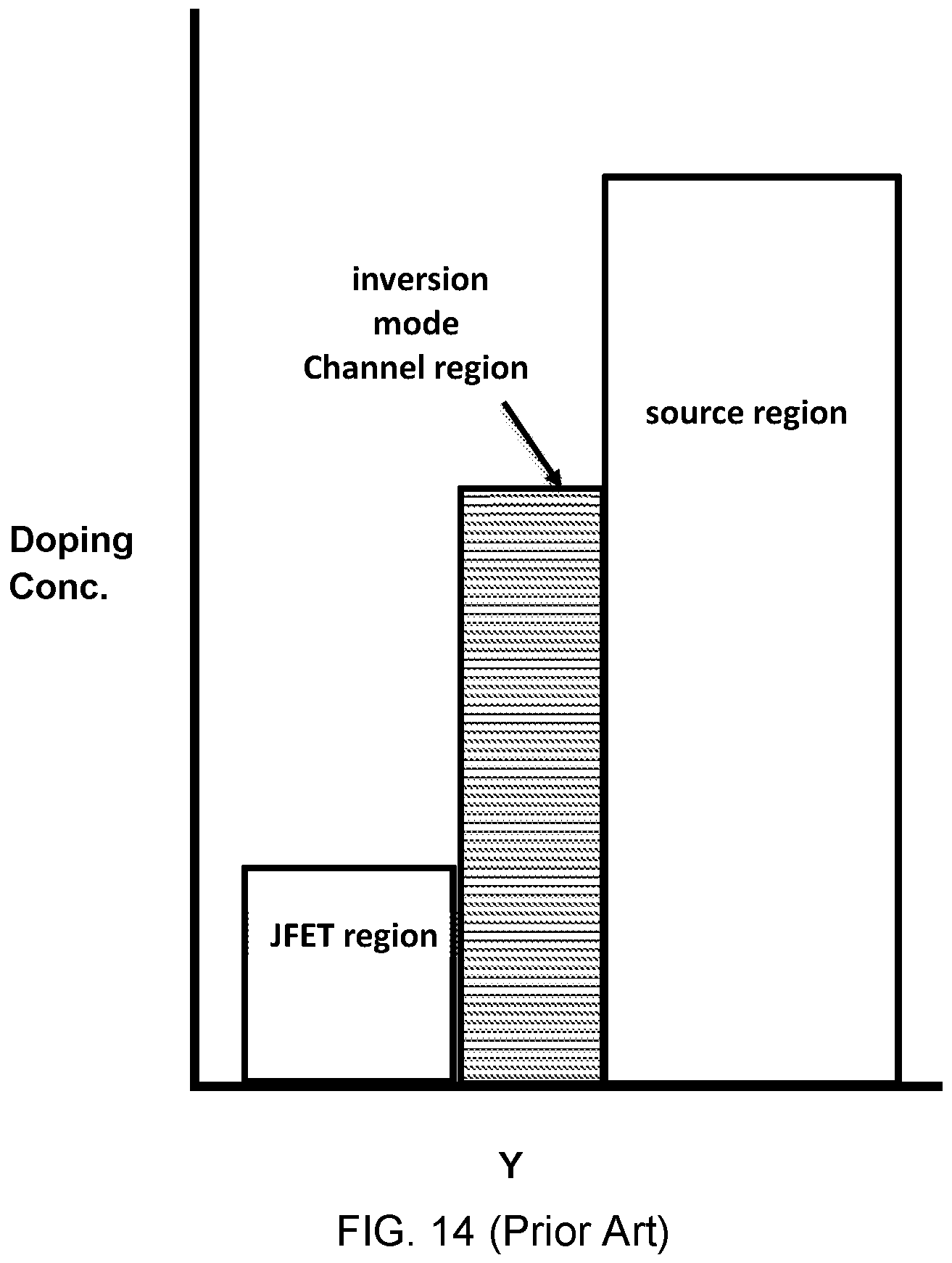 Patent US11776994 Figure 14 – SiC MOSFET with reduced channel length and high V th
