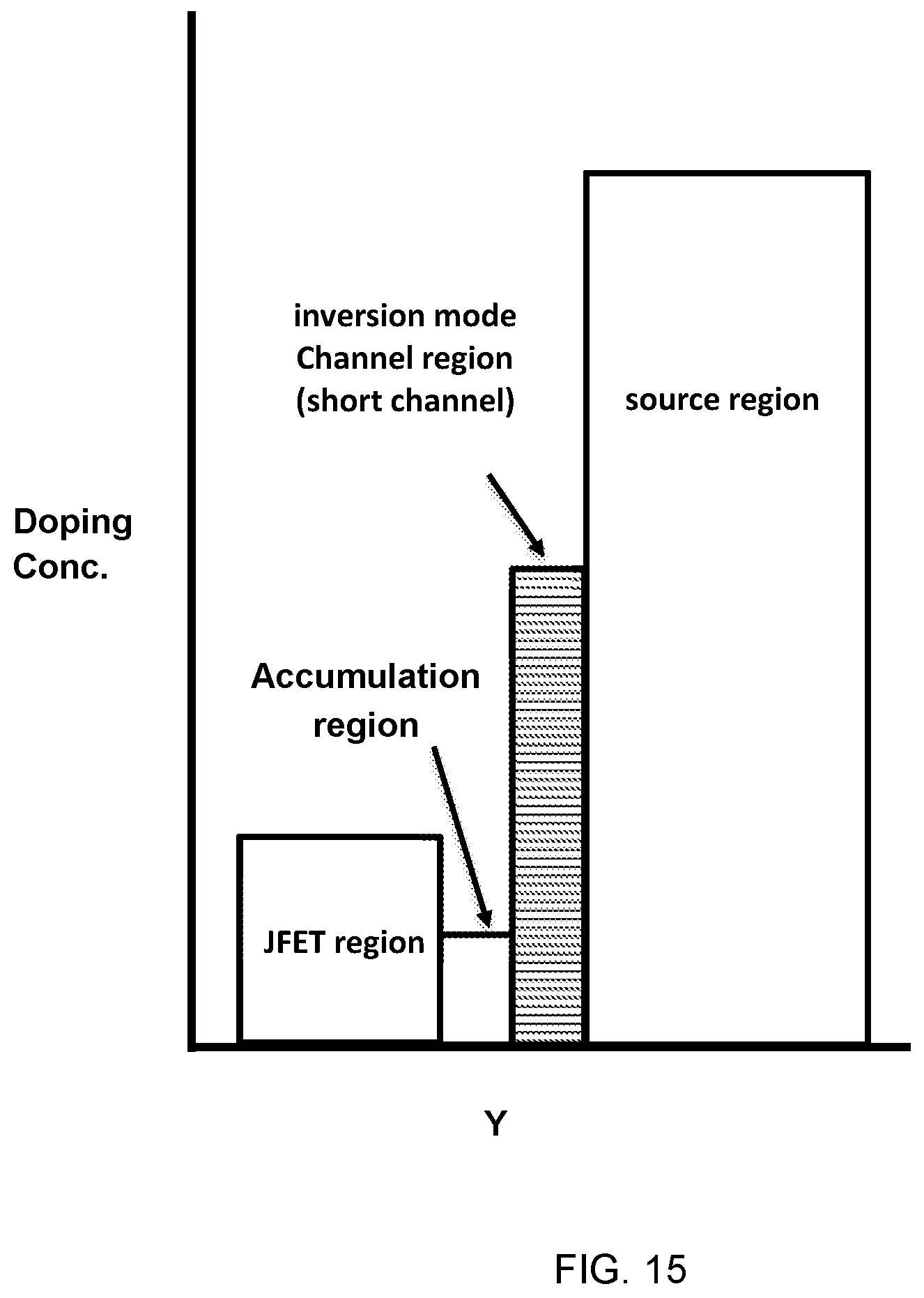 Patent US11776994 Figure 15 – SiC MOSFET with reduced channel length and high V th