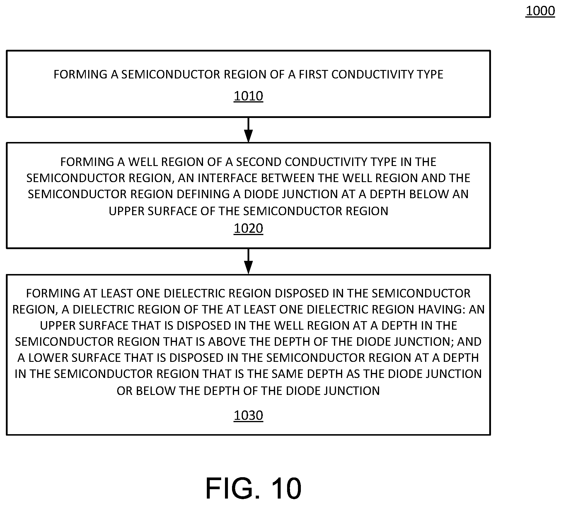 Patent US11776997 Figure 18 – Reverse recovery charge reduction in semiconductor devices