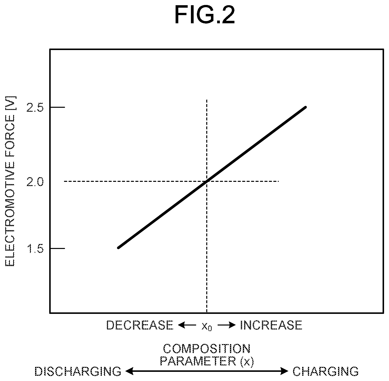 Patent US11777006 Figure 2 – Nonvolatile memory device