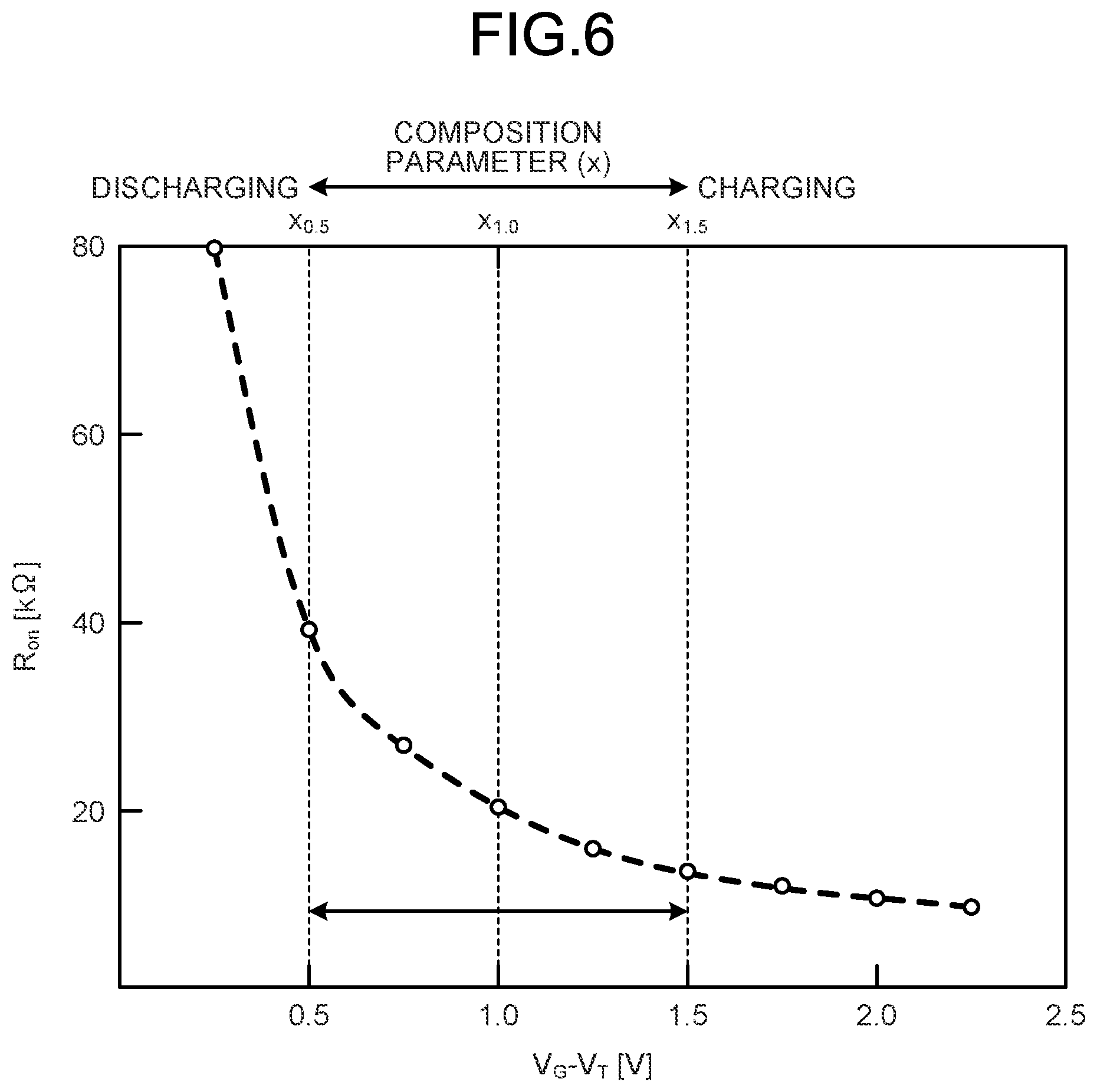 Patent US11777006 Figure 6 – Nonvolatile memory device