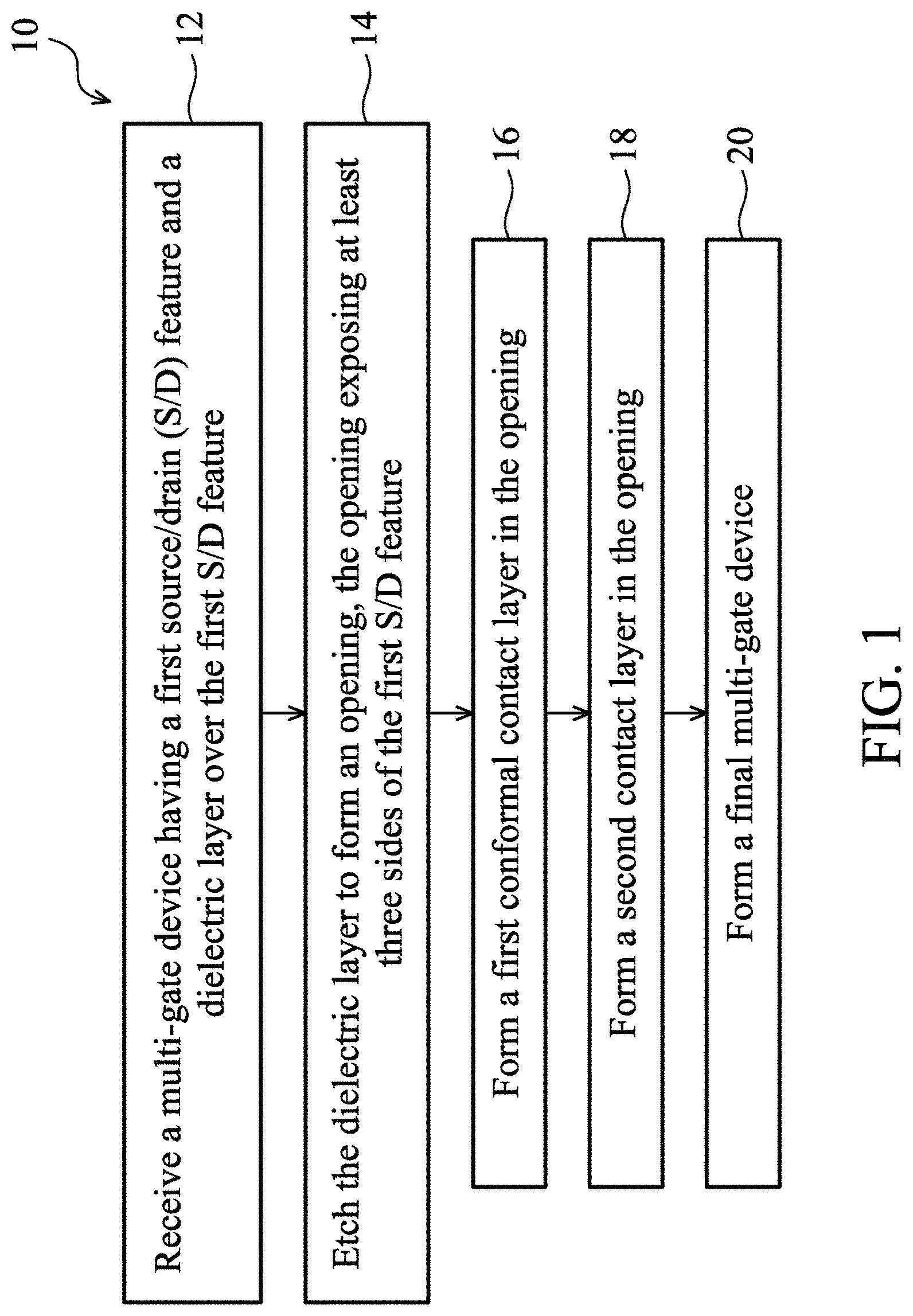 Patent US11777009 Figure 1 – Contacts for highly scaled transistors