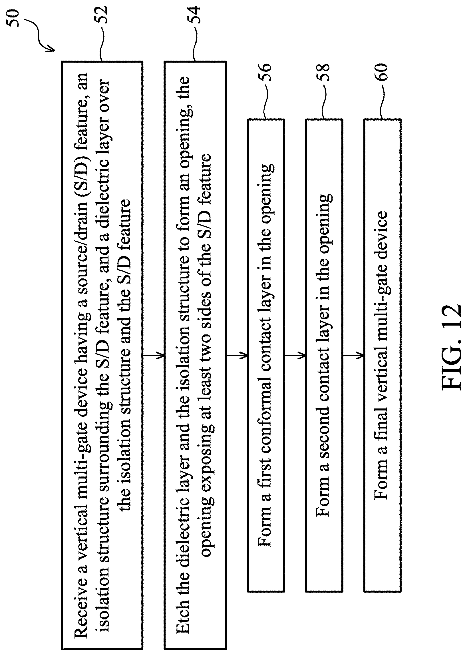 Patent US11777009 Figure 20 – Contacts for highly scaled transistors