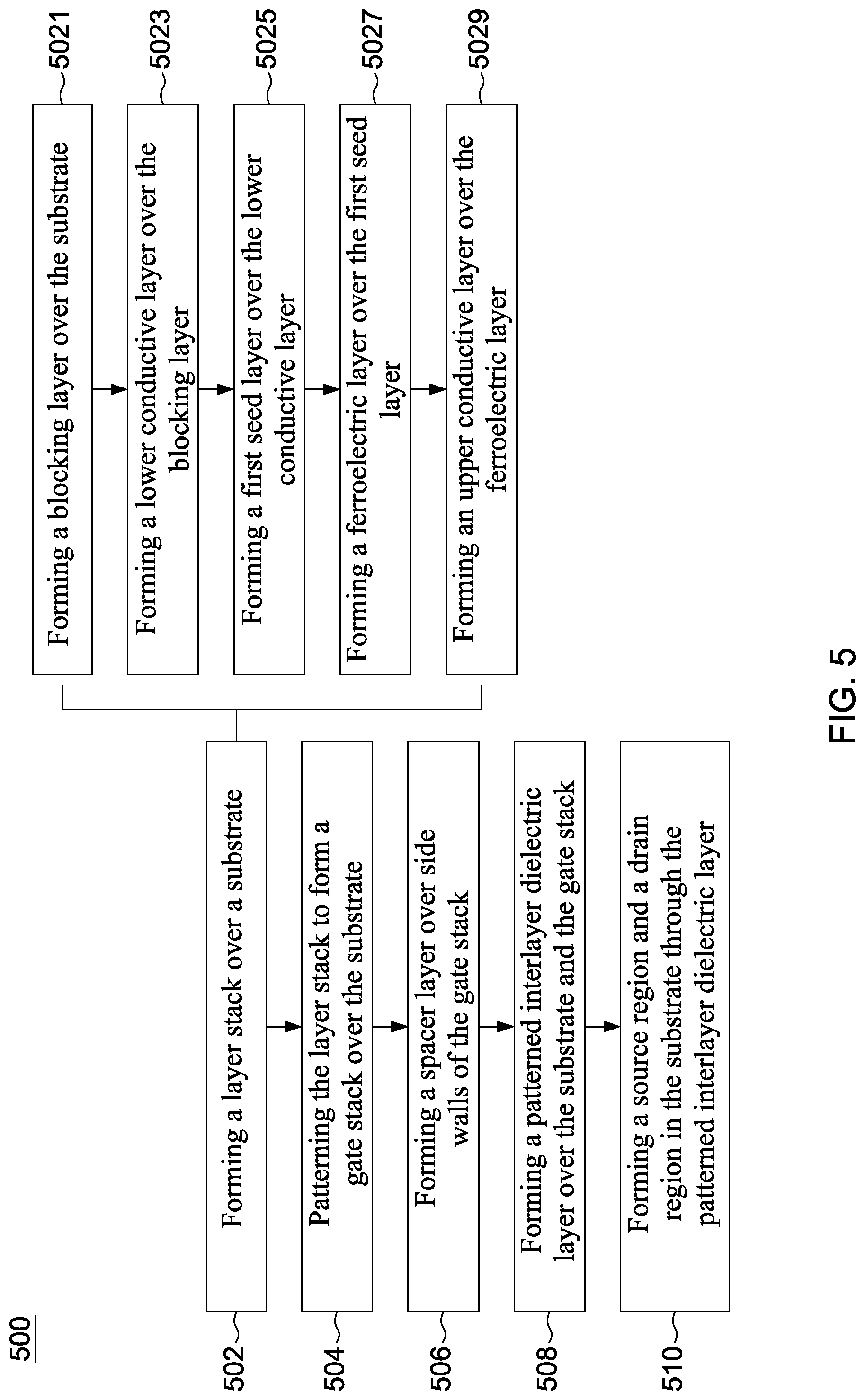 Patent US11777010 Figure 5 – Semiconductor structure and method for forming the same