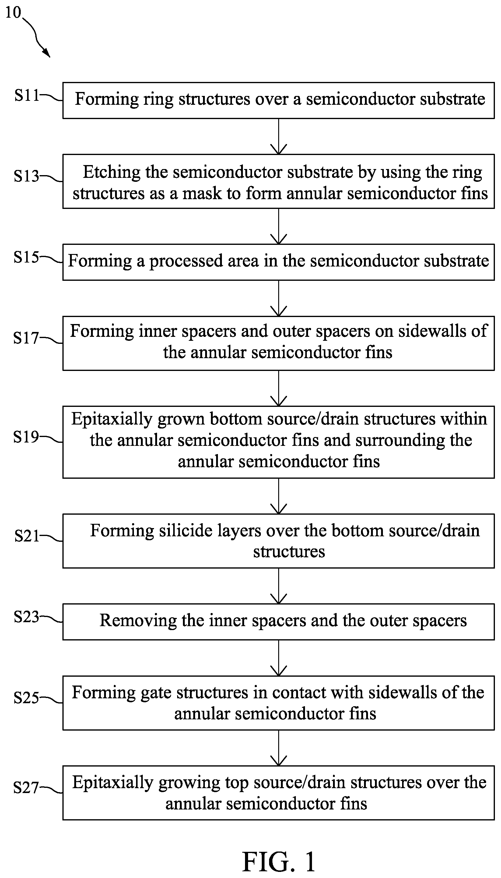 Patent US11777012 Figure 1 – Method for preparing semiconductor device with annular semiconductor fin